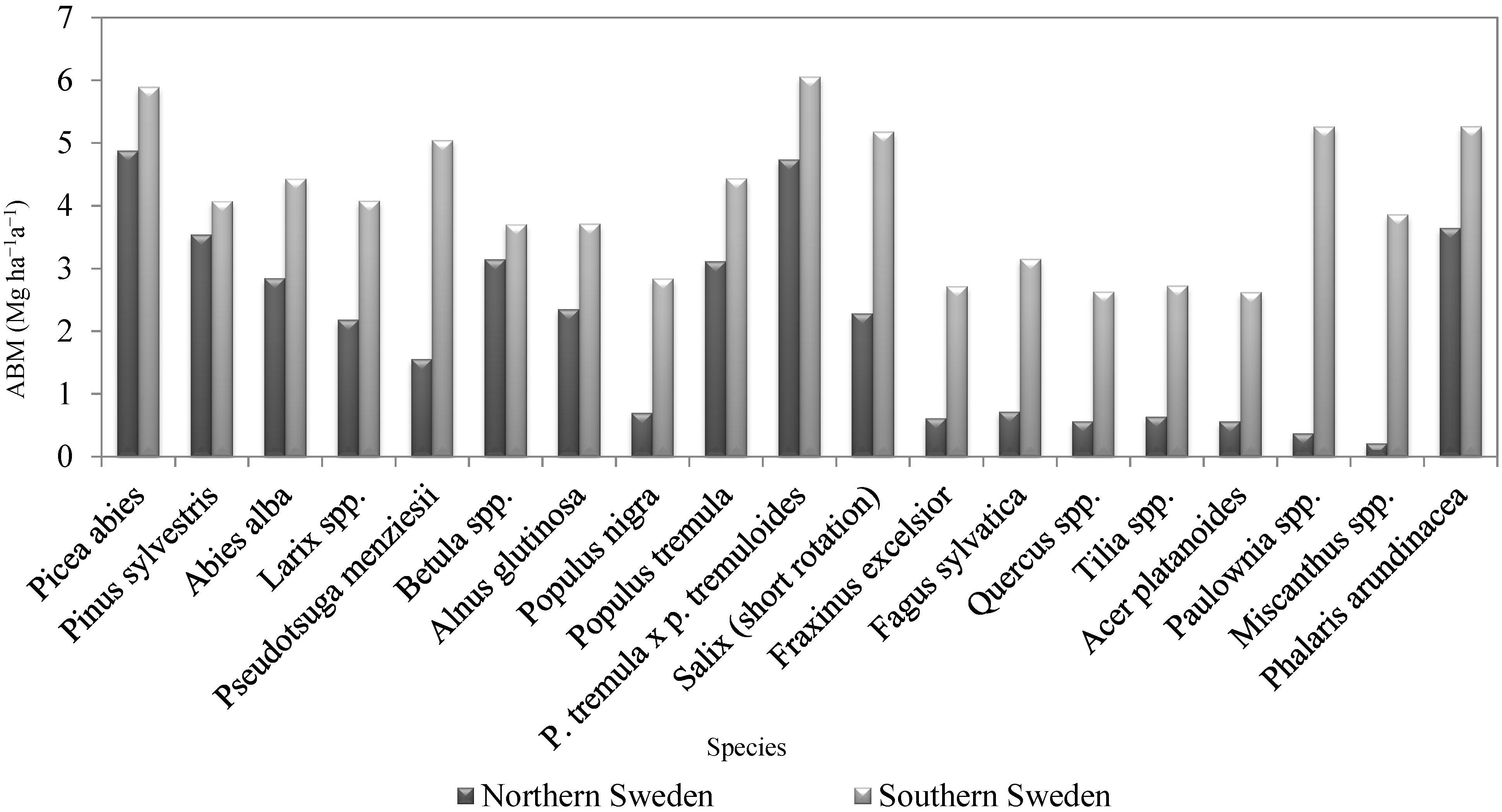 Forests 05 02521 g005