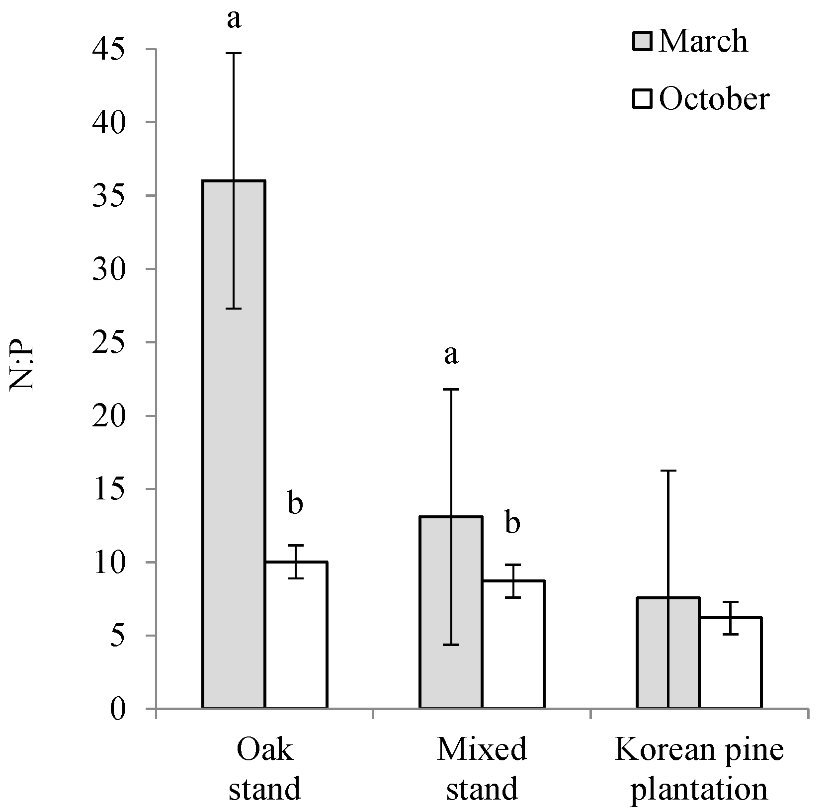 Forests 05 02561 g002