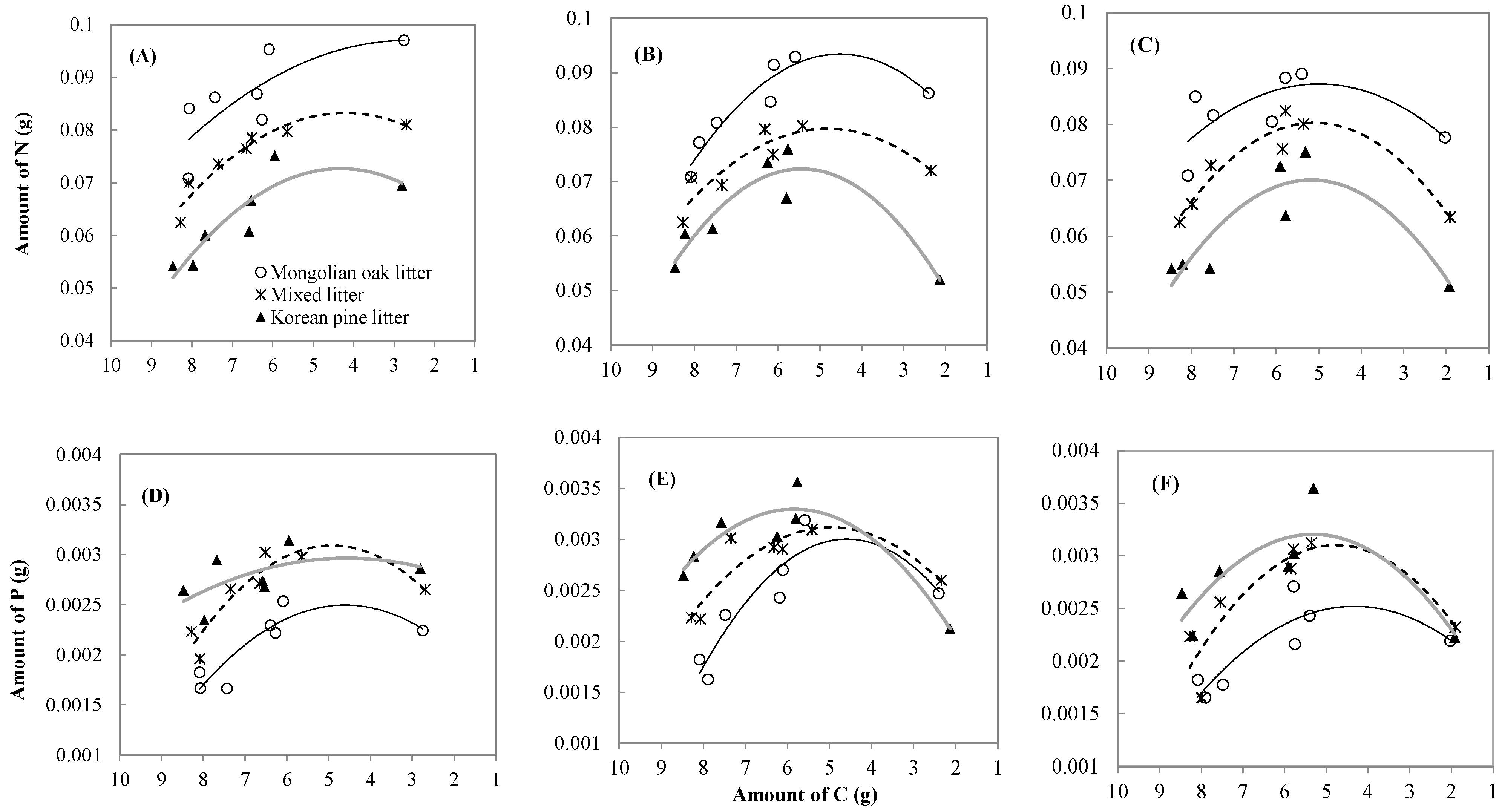 Forests 05 02561 g006