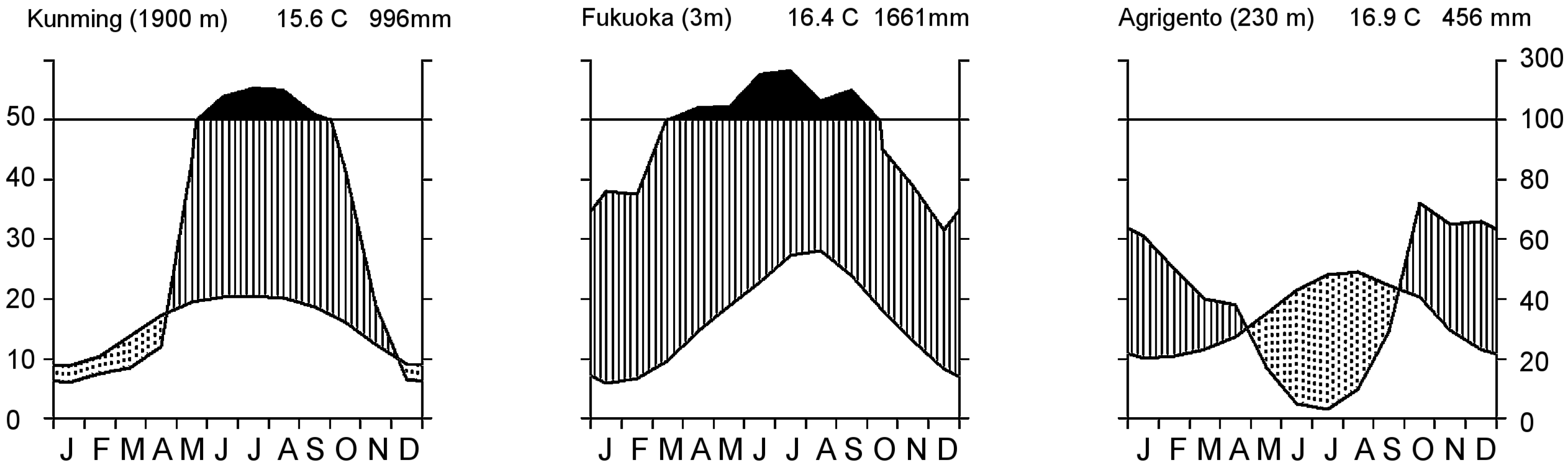 Forests 05 02594 g002