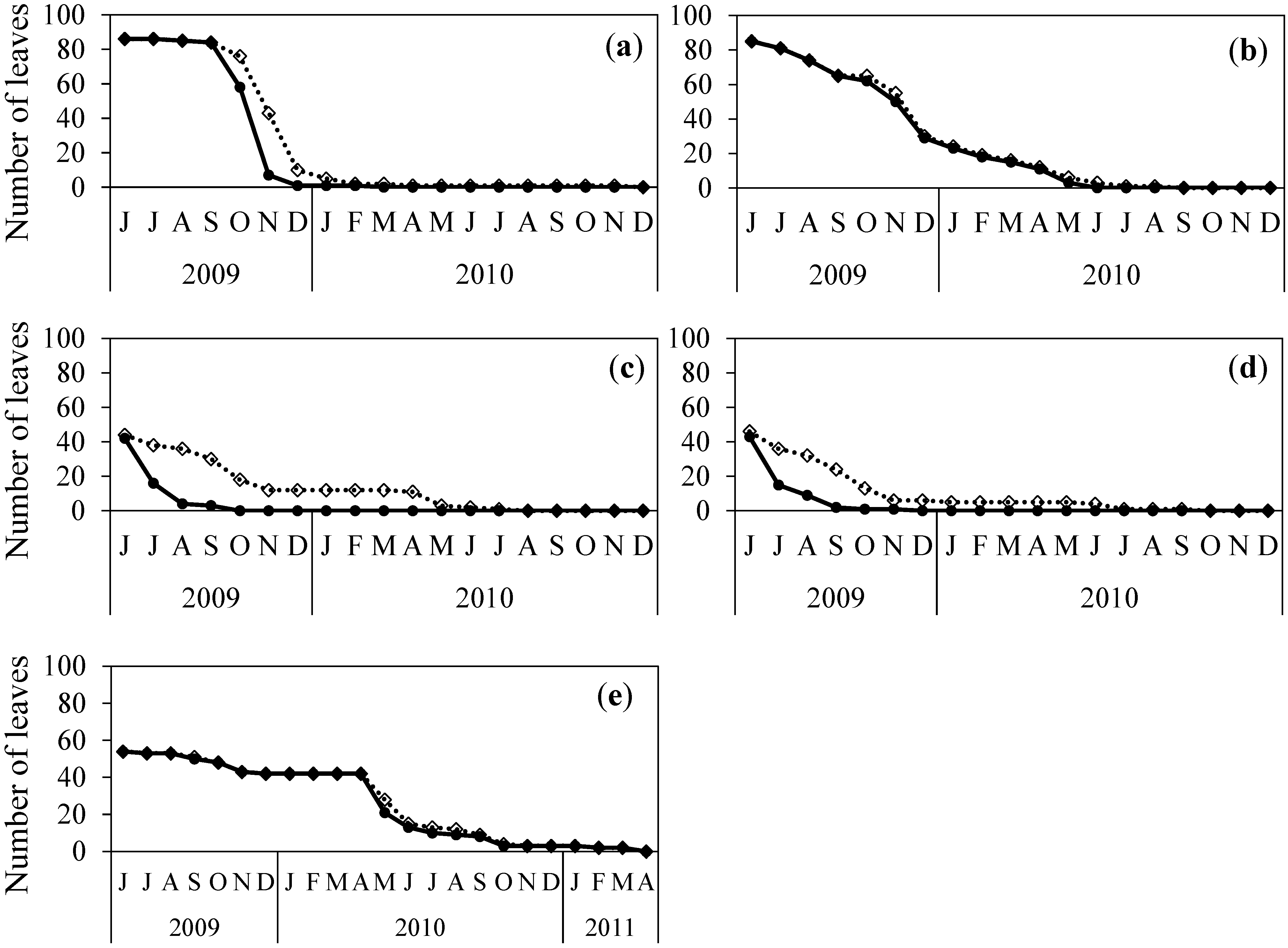 Forests 05 02594 g003