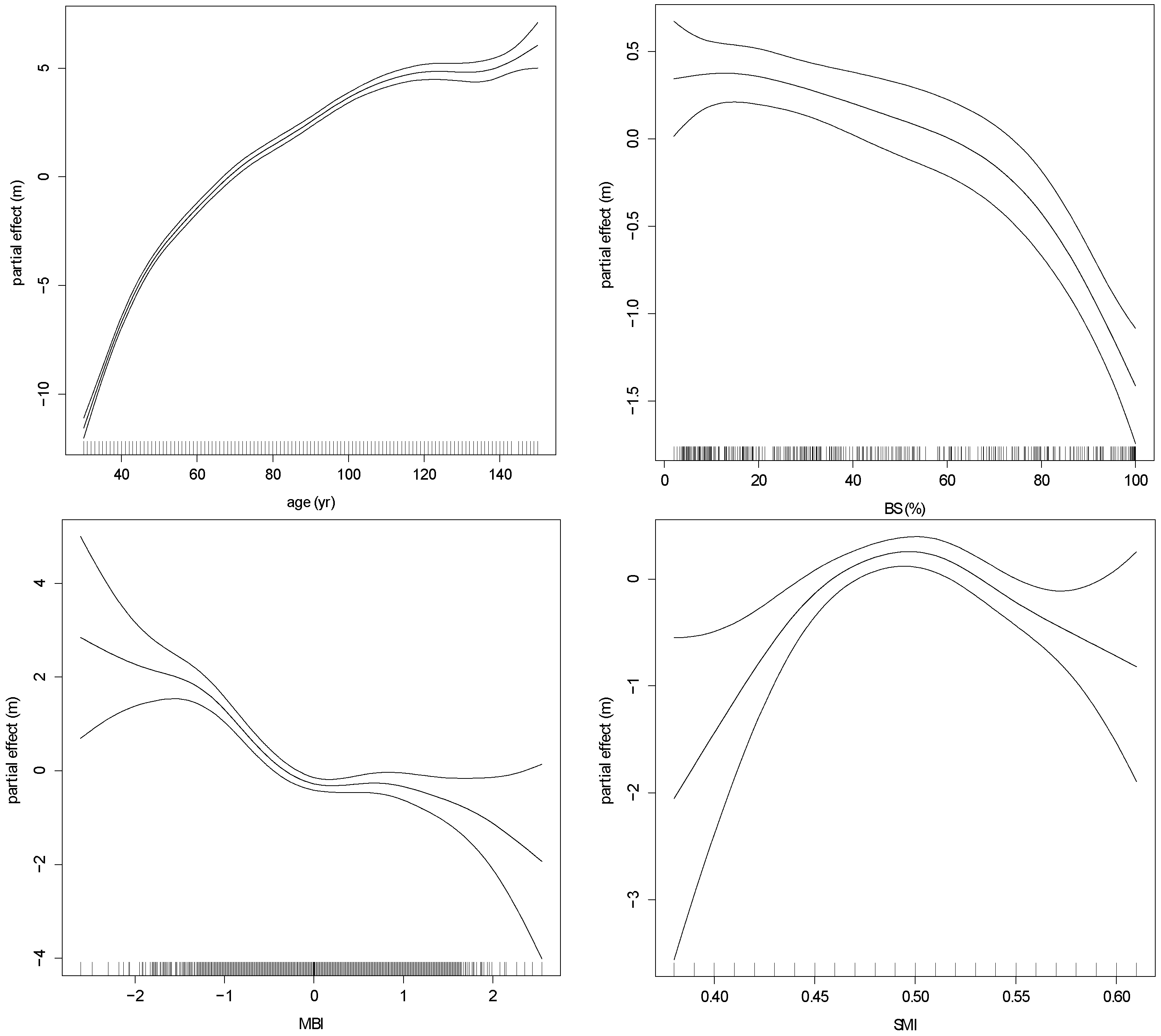 Forests 05 02626 g007