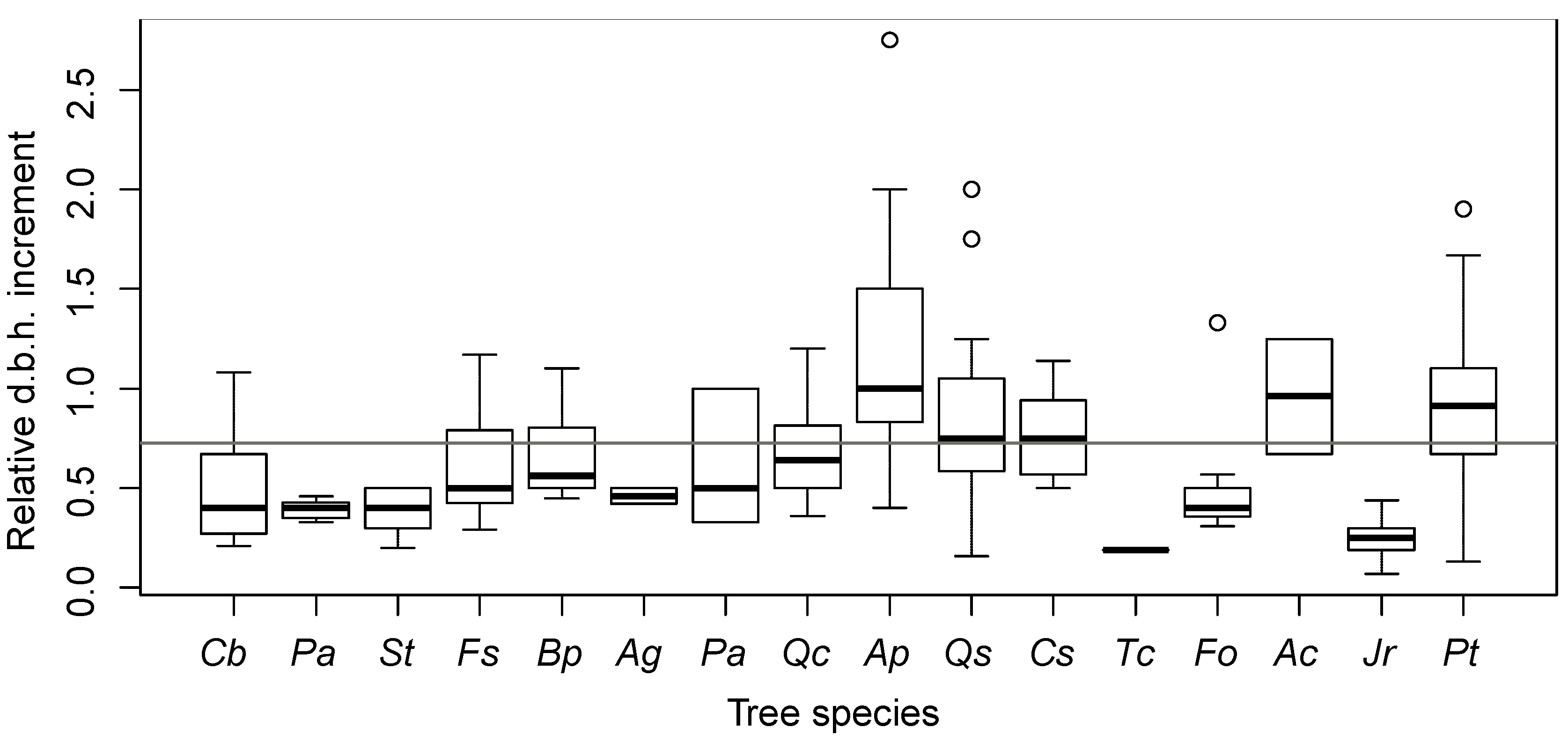 Forests 05 02658 g005
