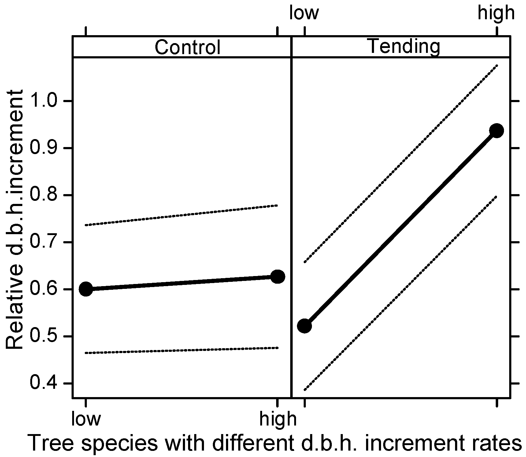 Forests 05 02658 g006