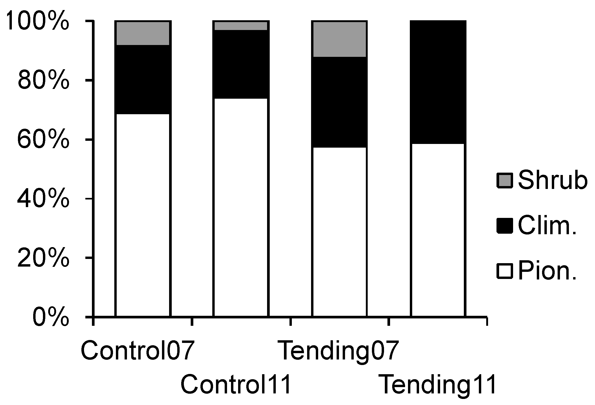 Forests 05 02658 g008