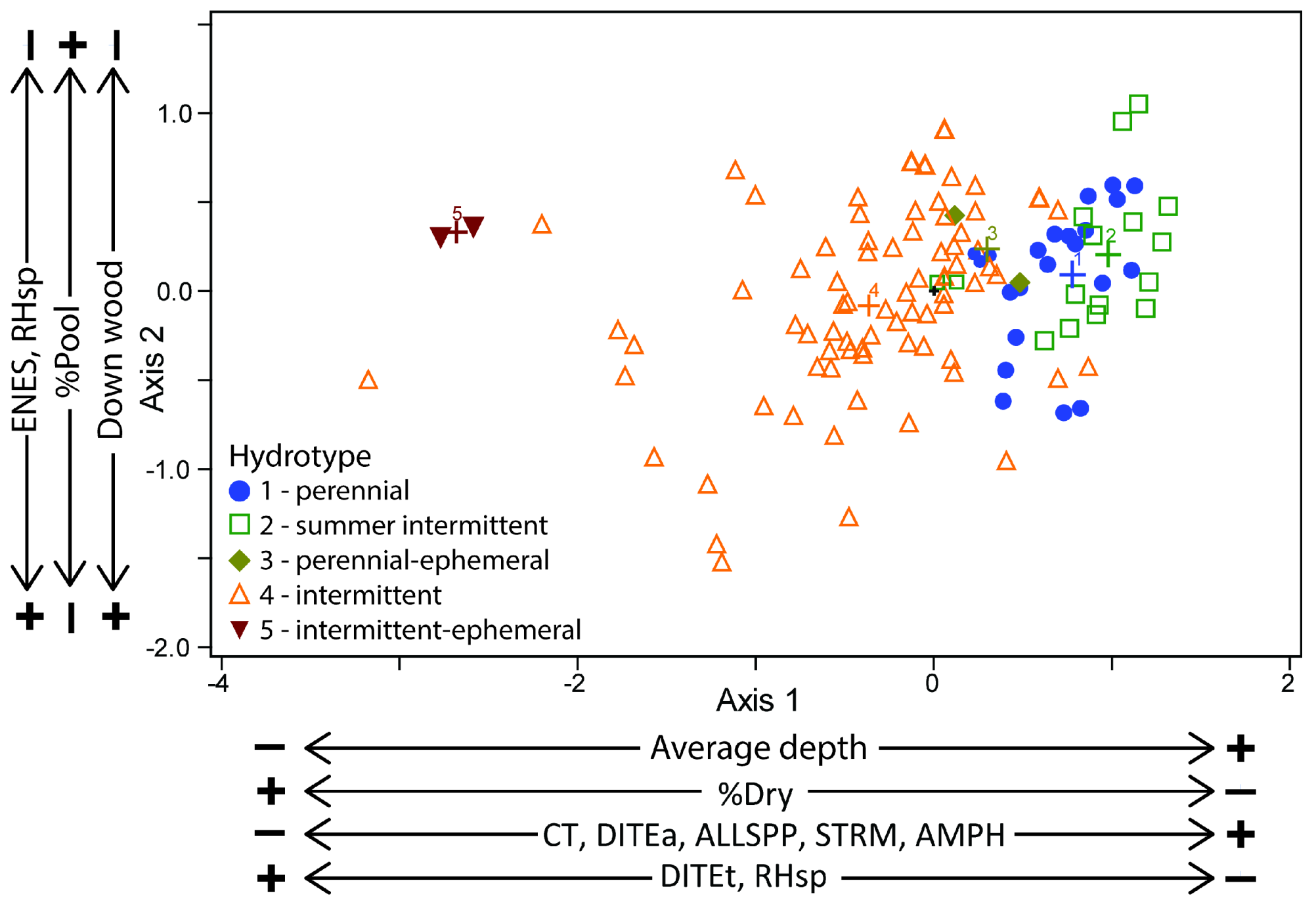 Forests 05 02703 g002 1024