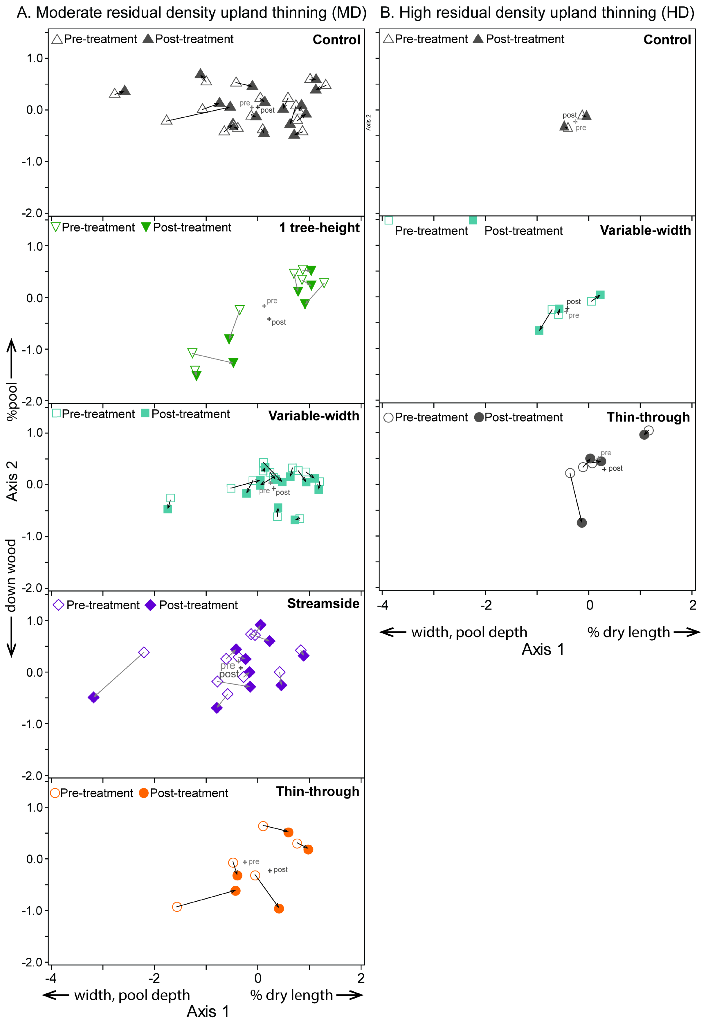 Forests 05 02703 g003 1024