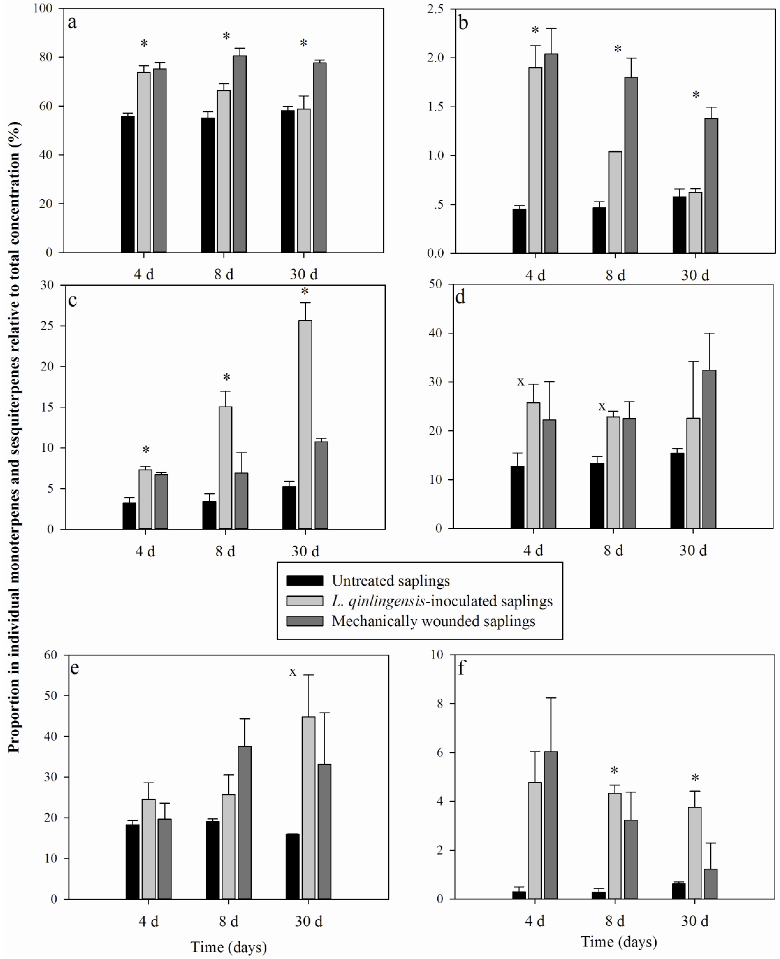 Forests 05 02730 g002