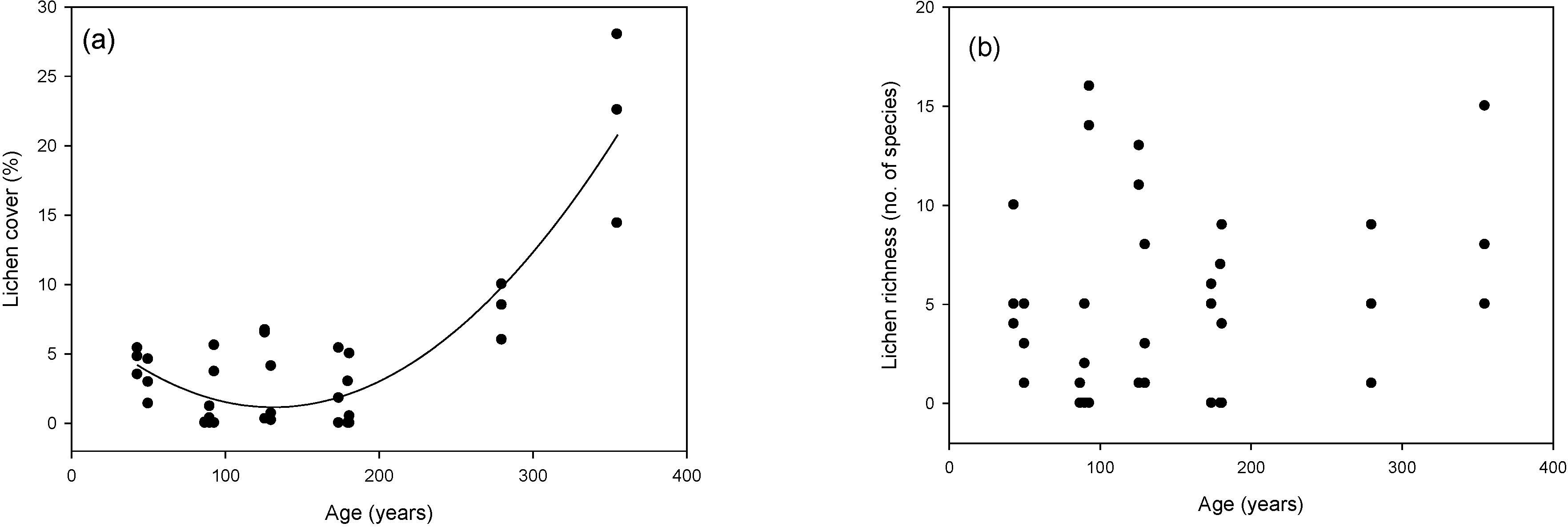 Forests 05 02793 g001