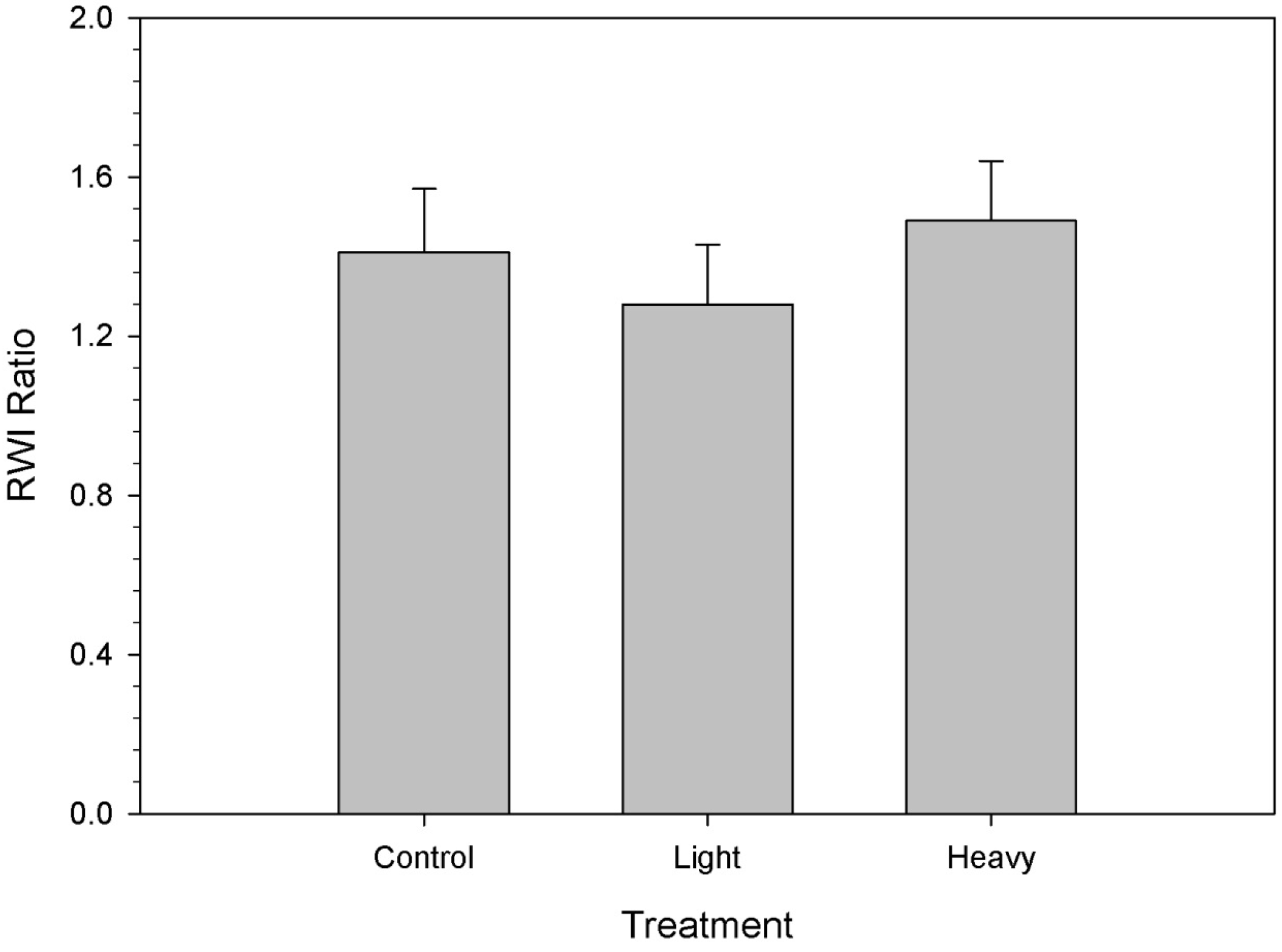 Forests 05 02810 g004 1024