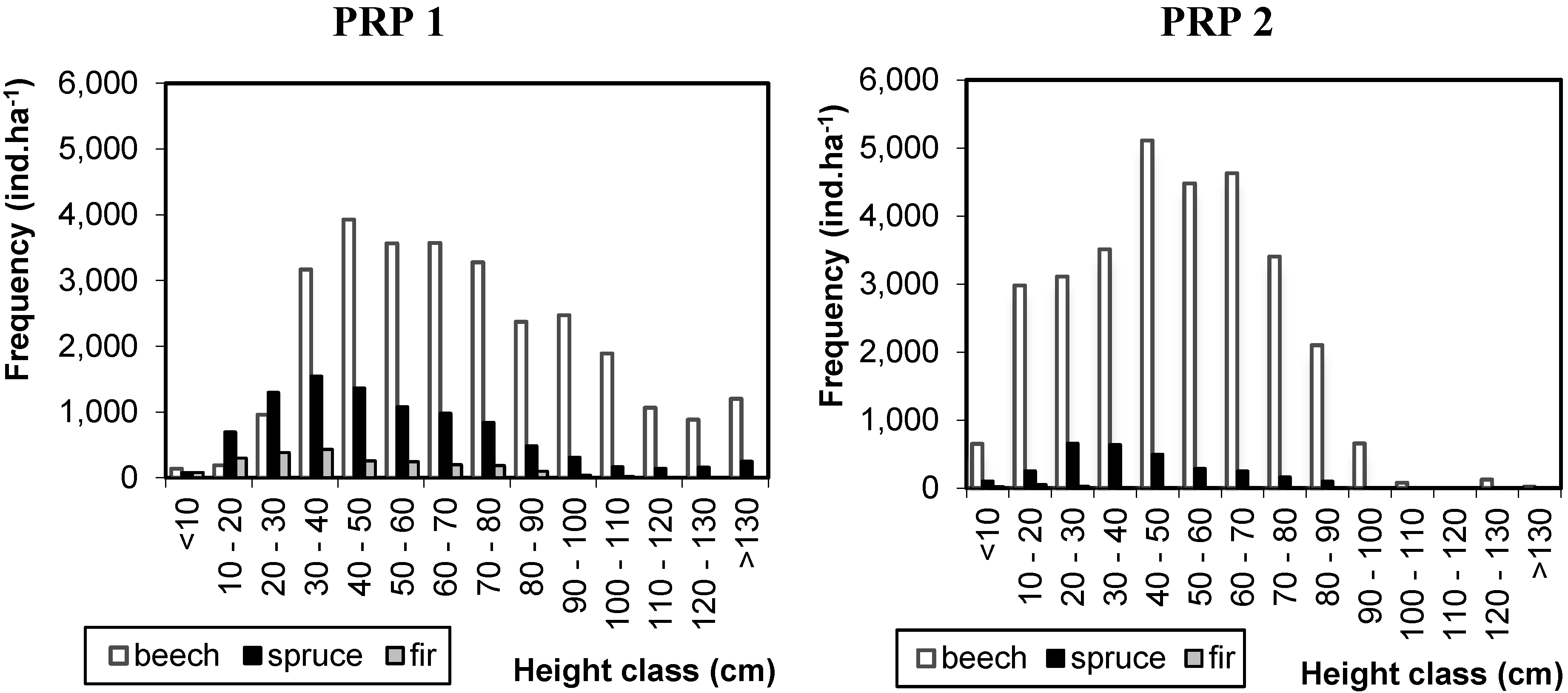 Forests 05 02929 g003