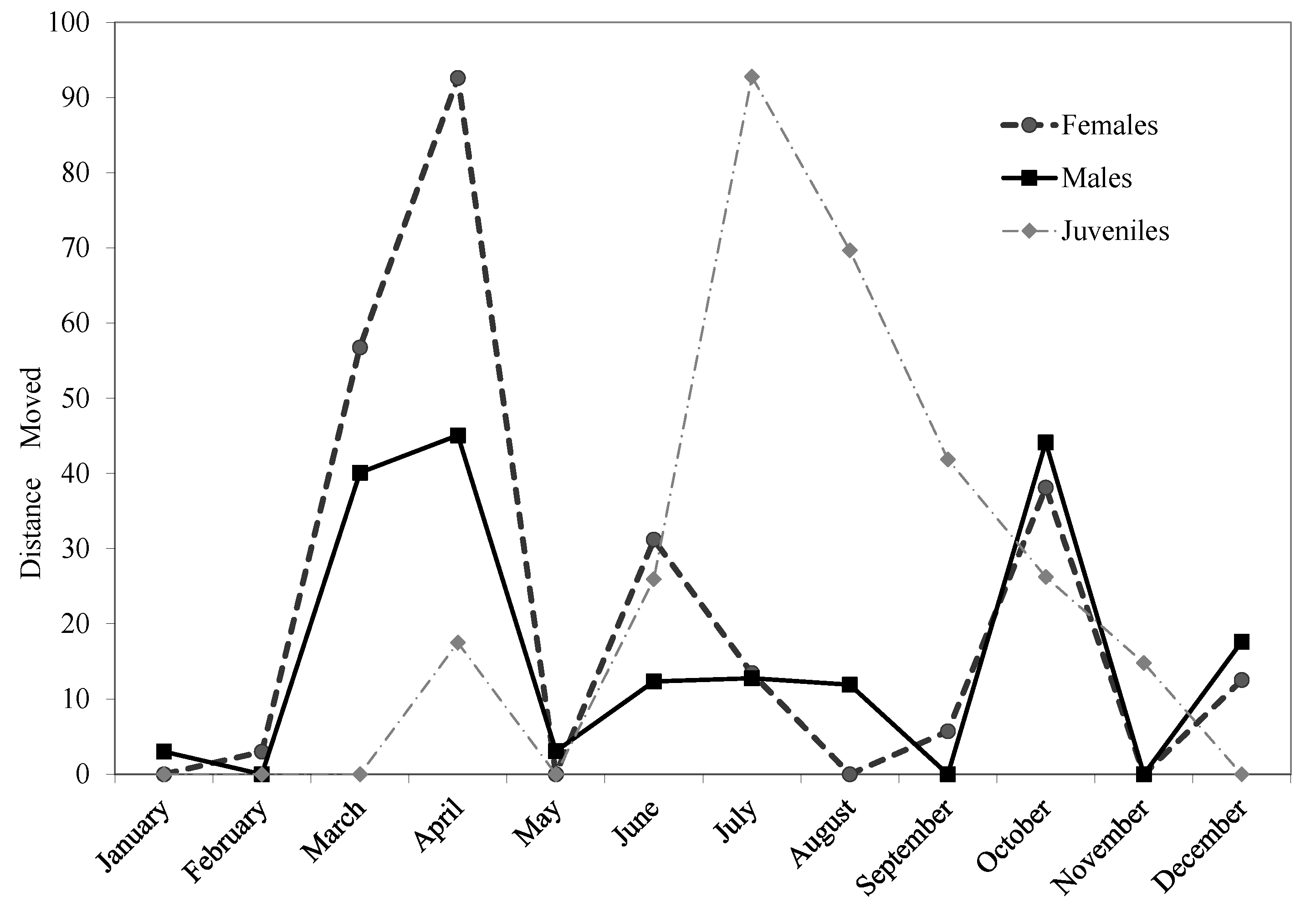 Forests 05 03070 g002 1024
