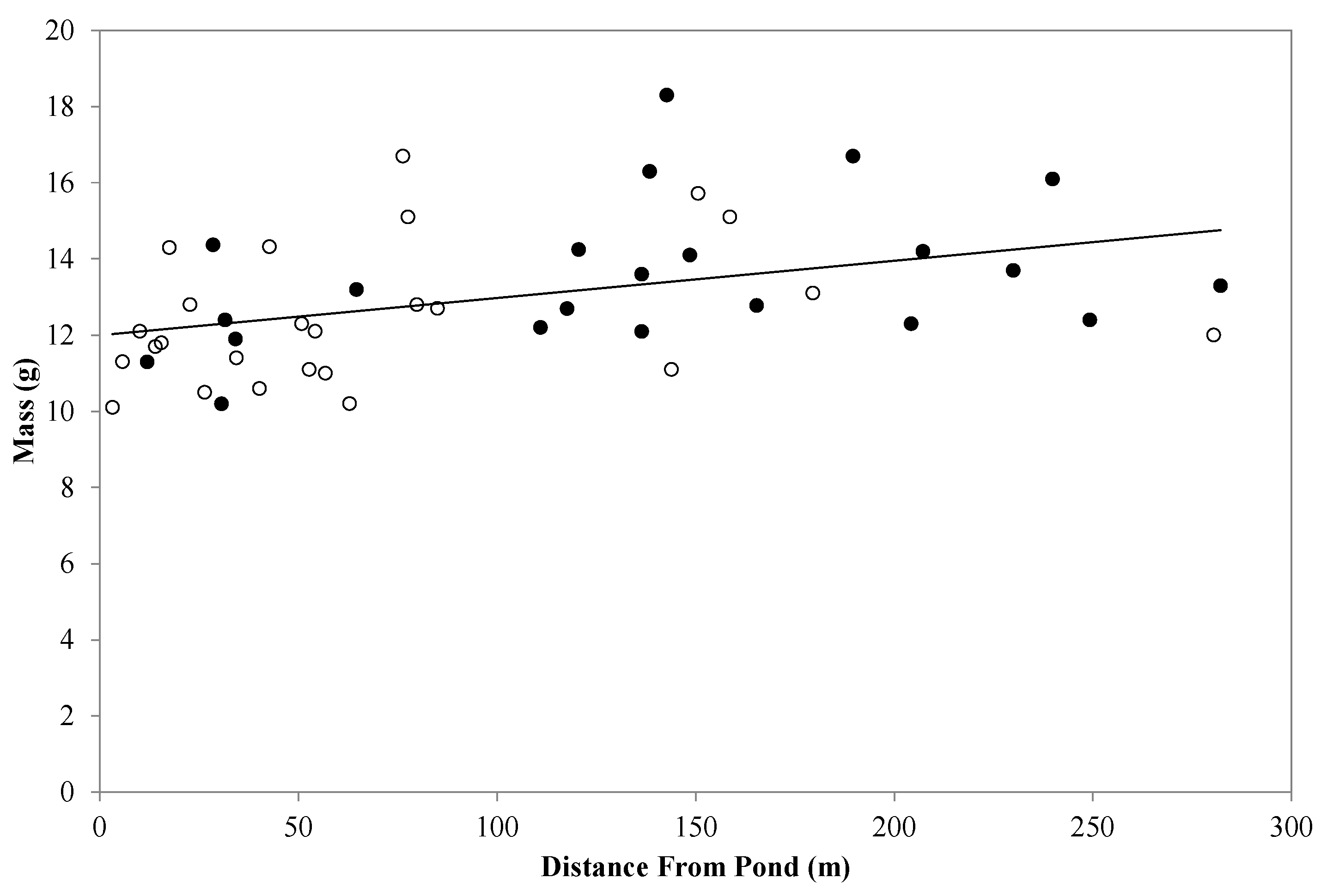 Forests 05 03070 g003 1024