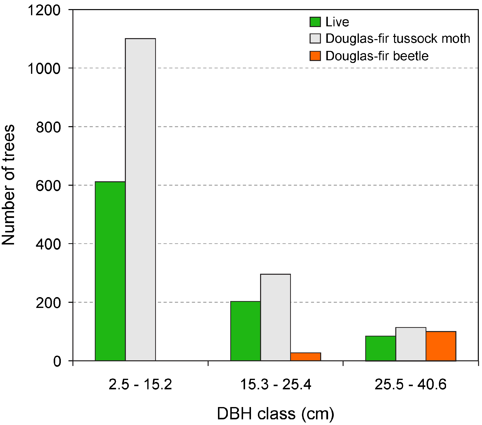 Forests 05 03131 g003 1024