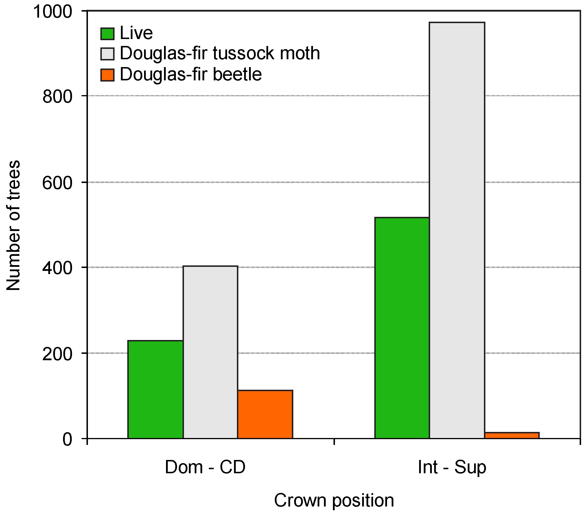 Forests 05 03131 g004 1024