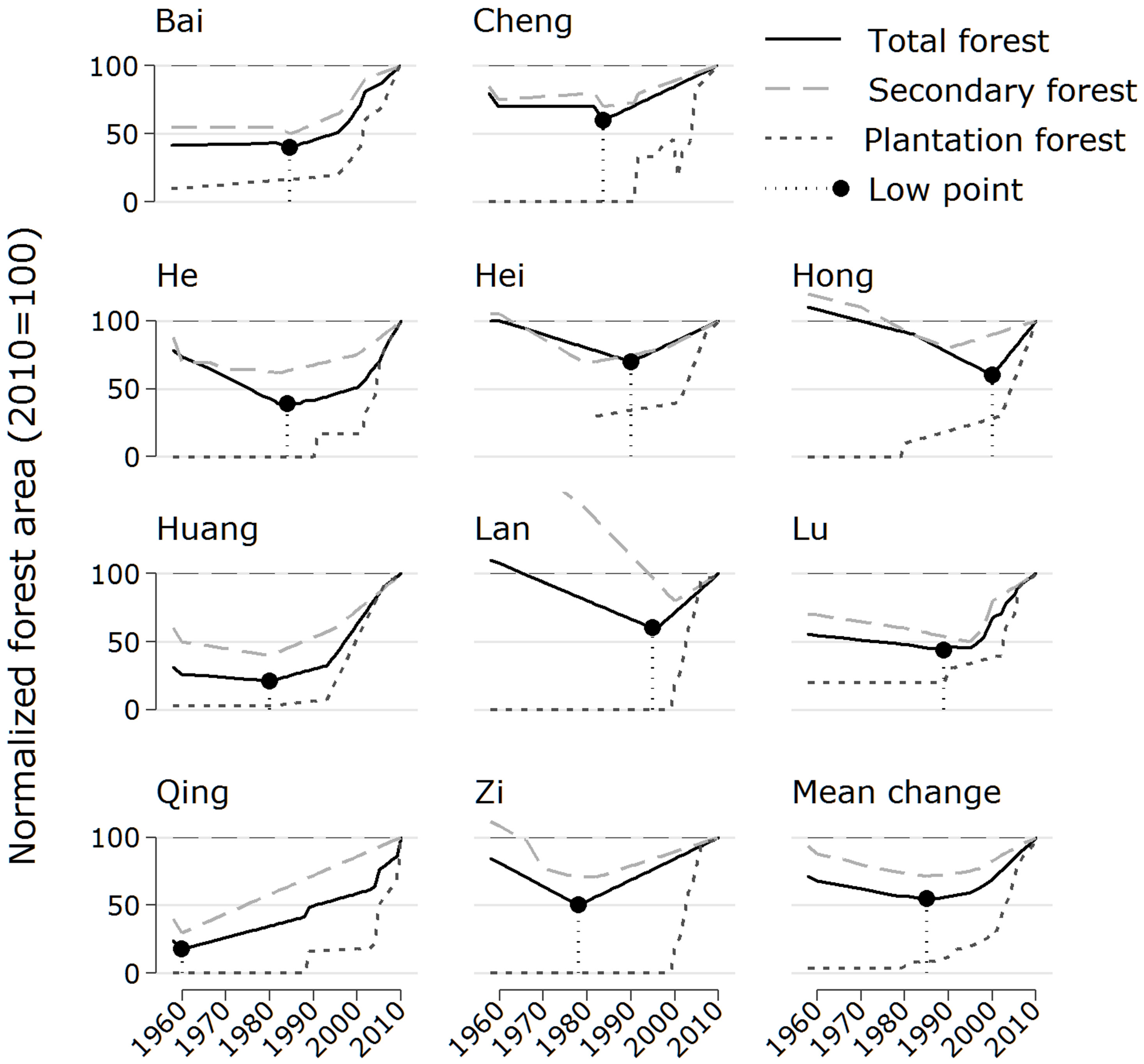Forests 05 03257 g003 1024