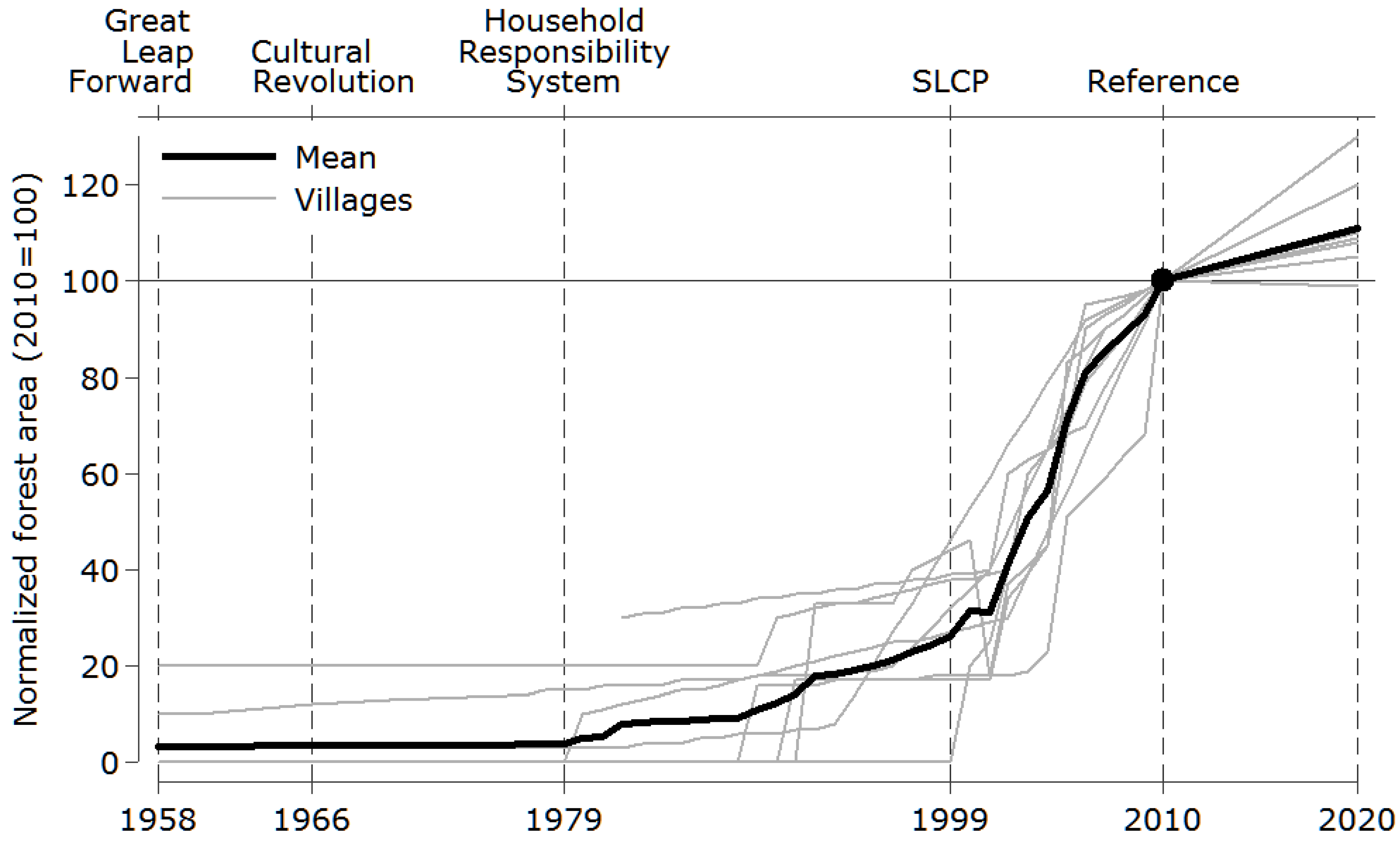 Forests 05 03257 g004 1024