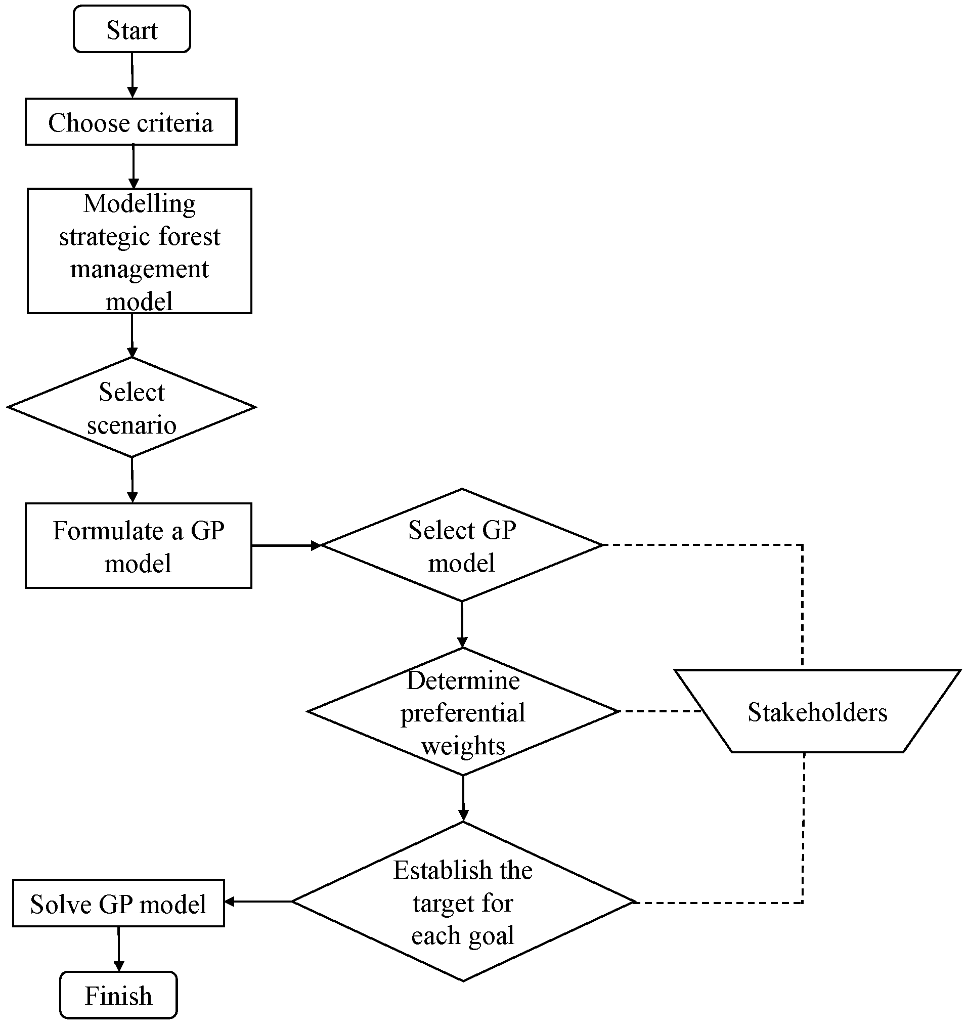Forests 05 03352 g002