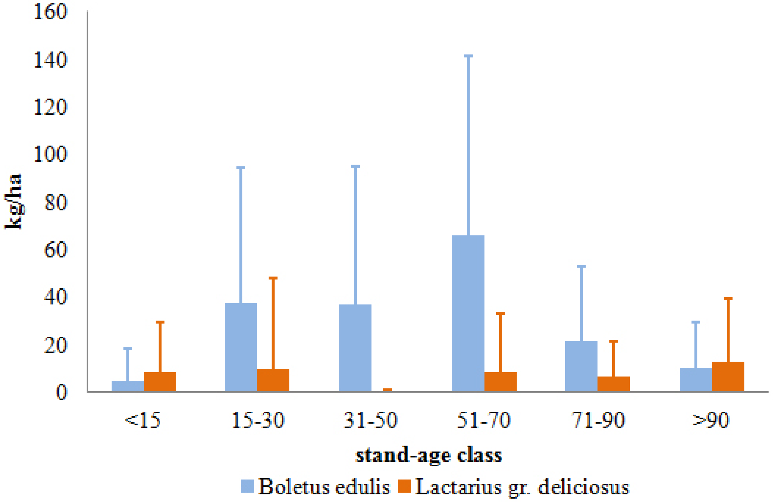 Forests 05 03352 g003