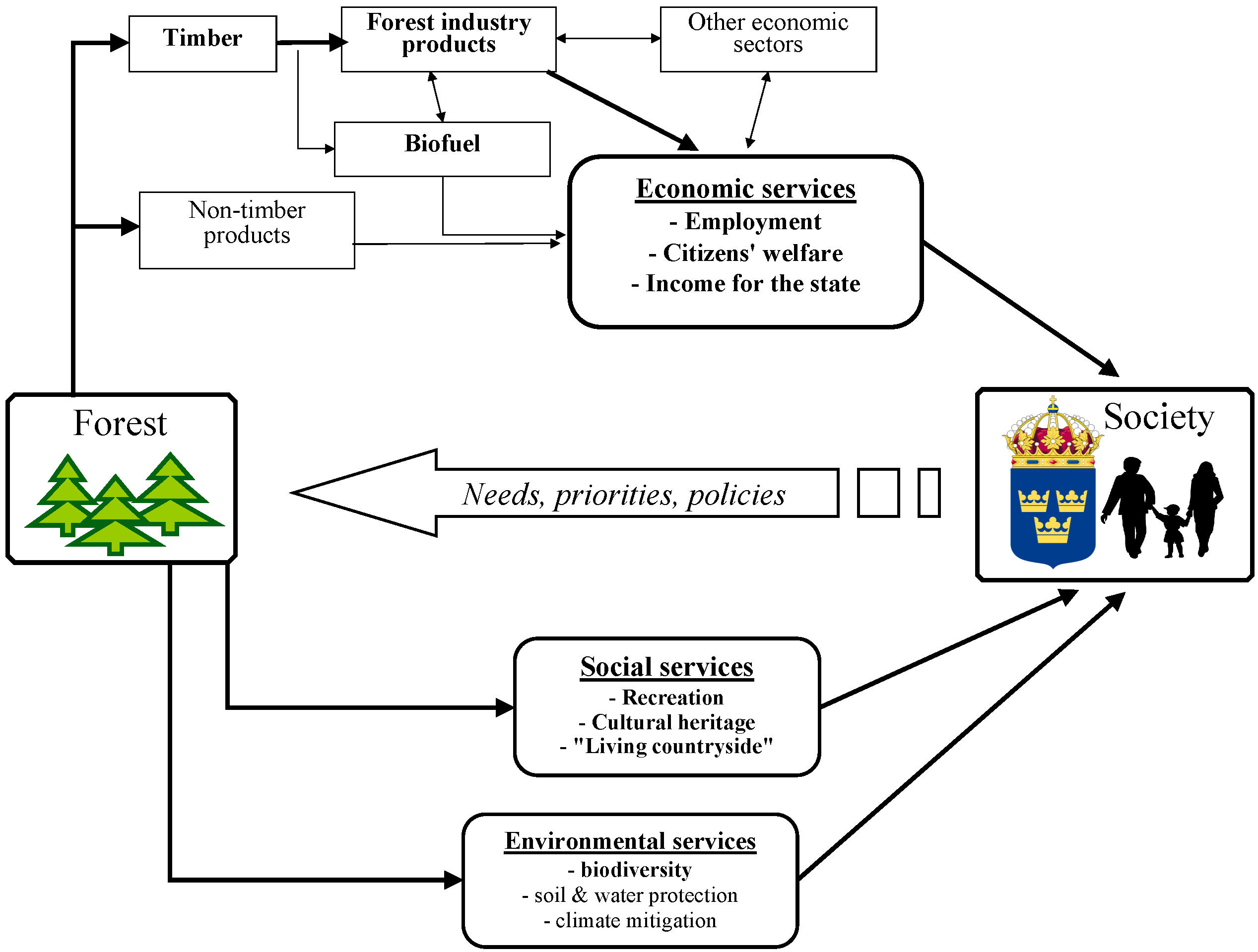 Forests 06 00047 g001 1024