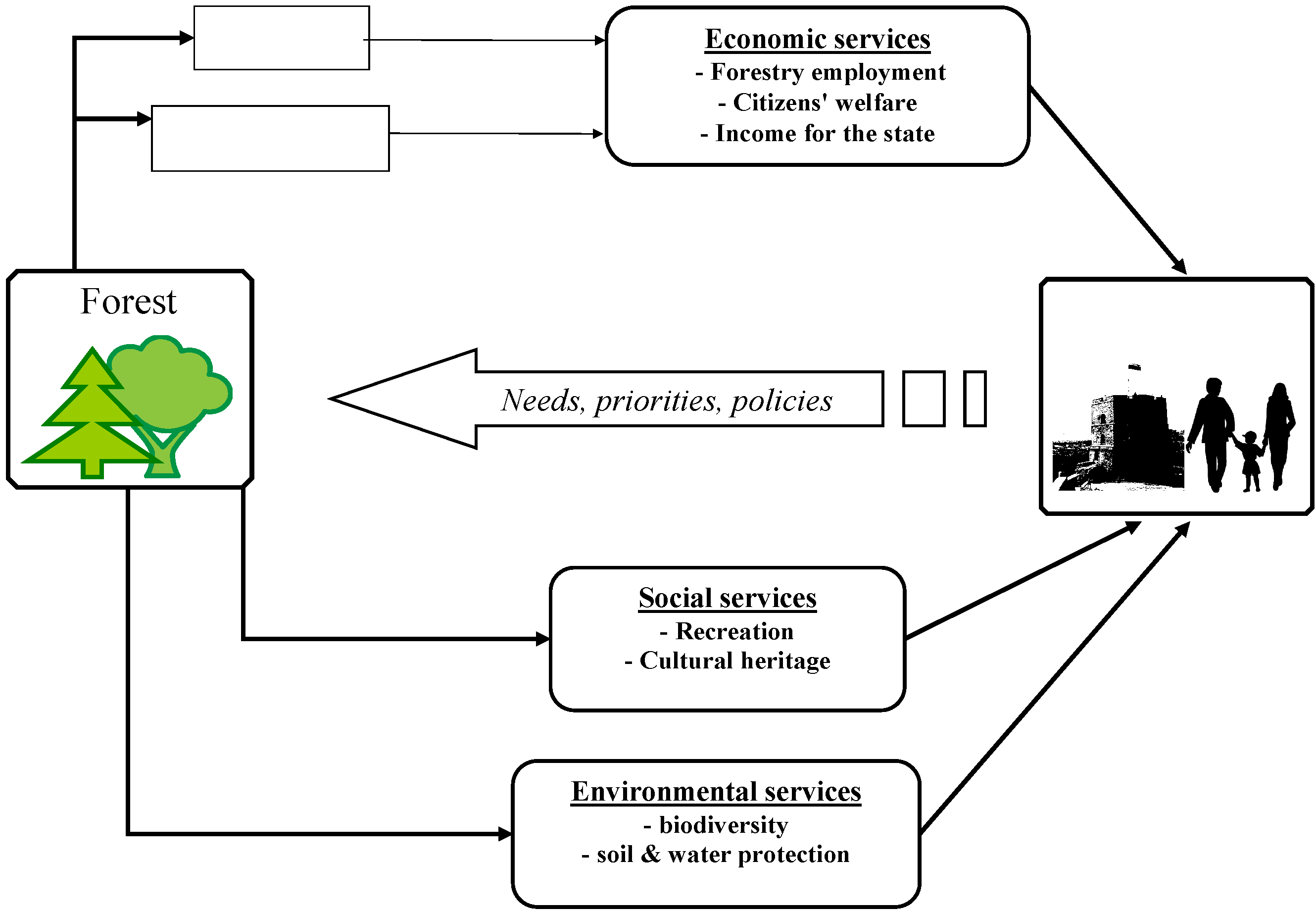 Forests 06 00047 g002 1024