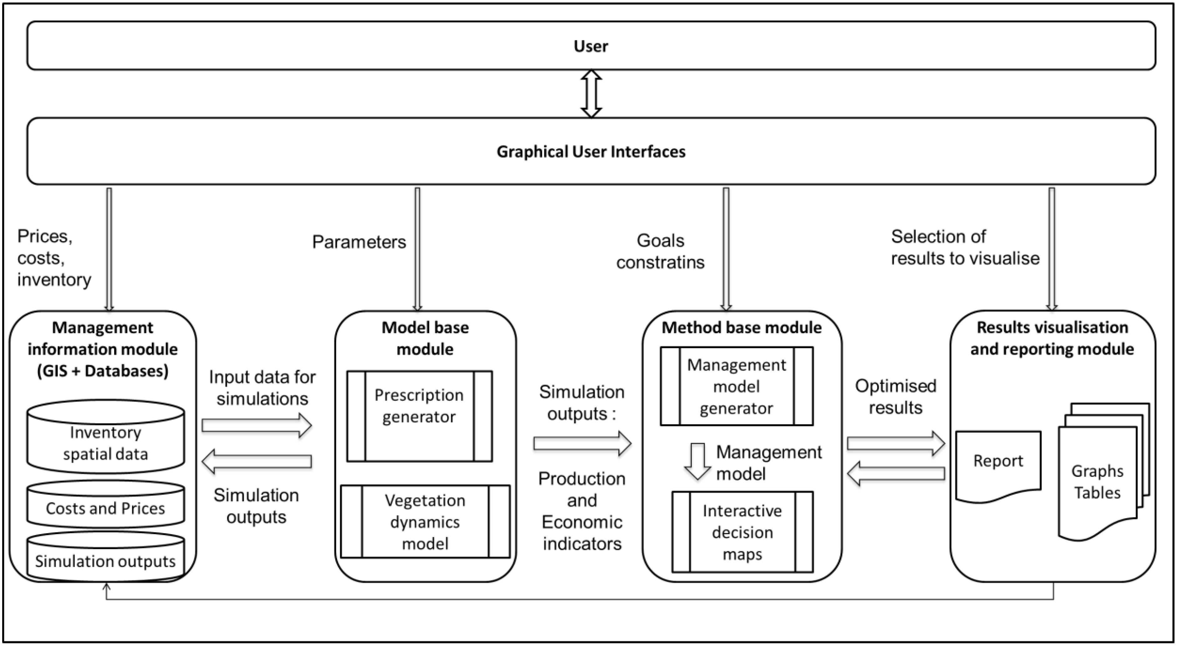 Trade offs при управлении проектом