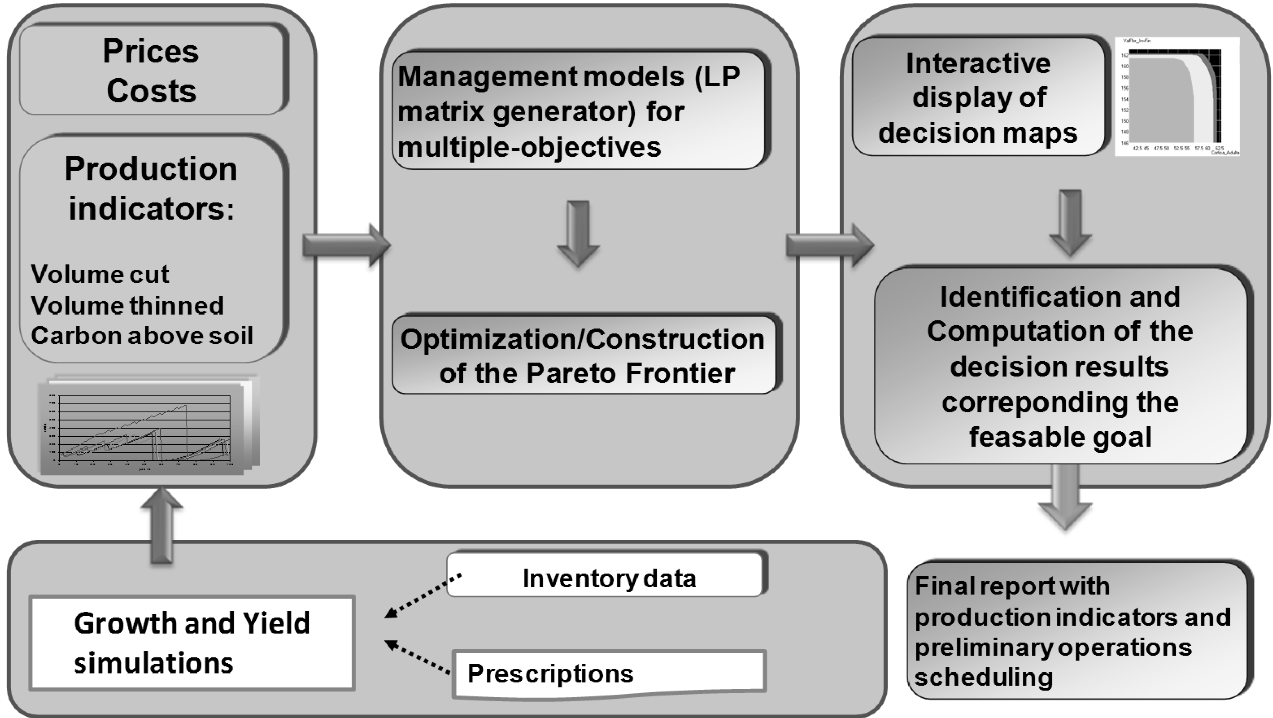 Forests 06 00065 g006 1024