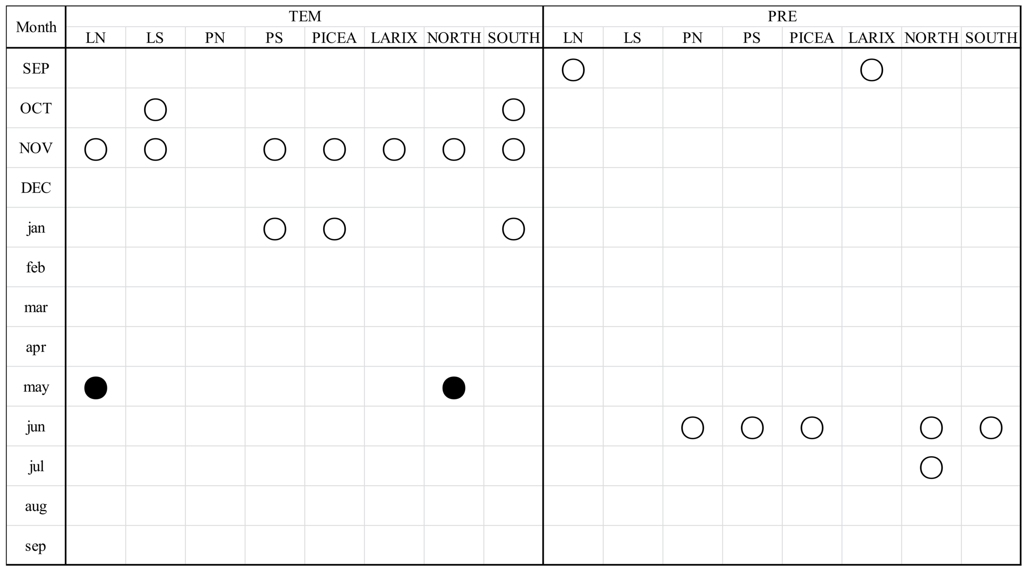 Forests 06 00116 g003 1024