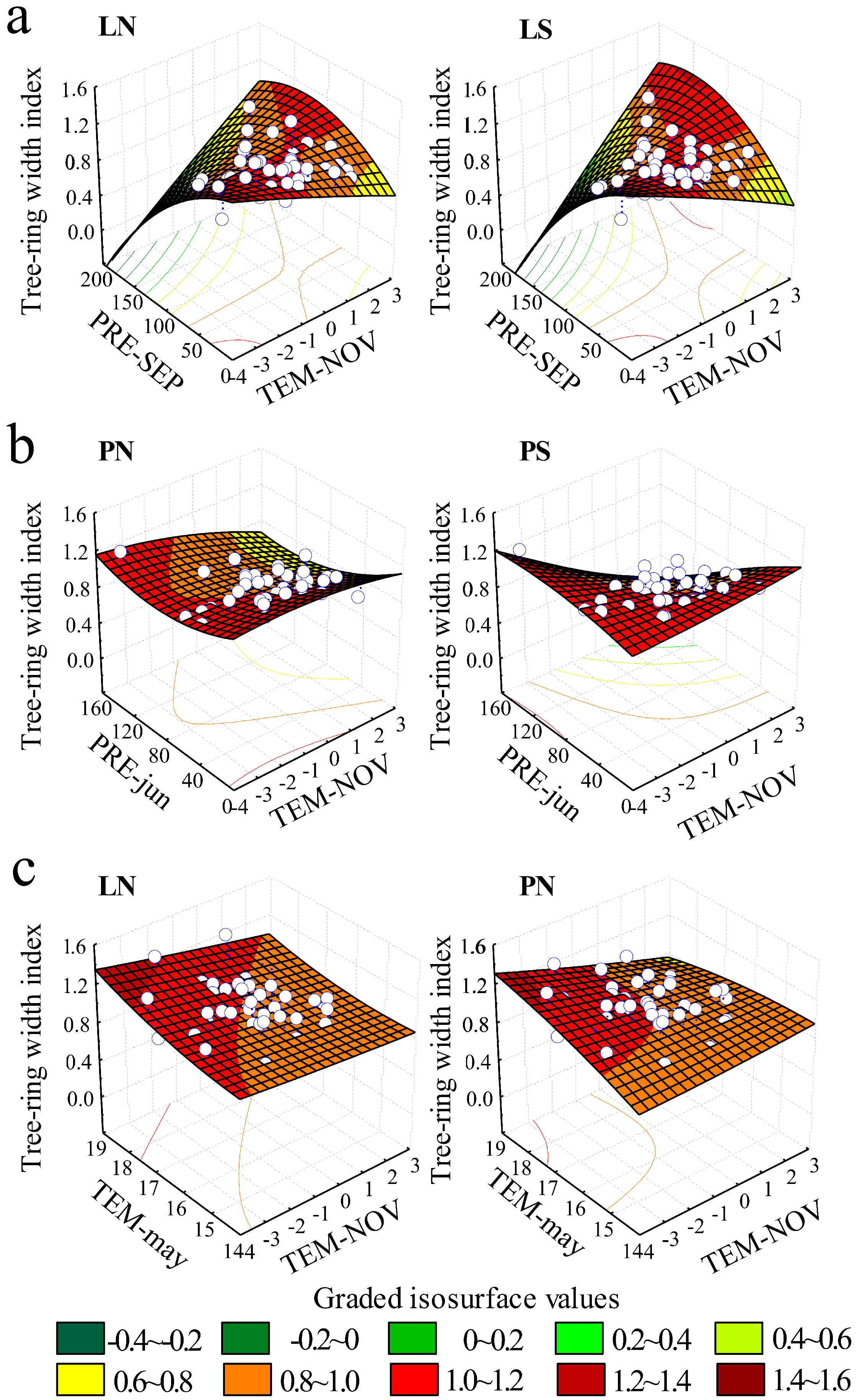Forests 06 00116 g004 1024