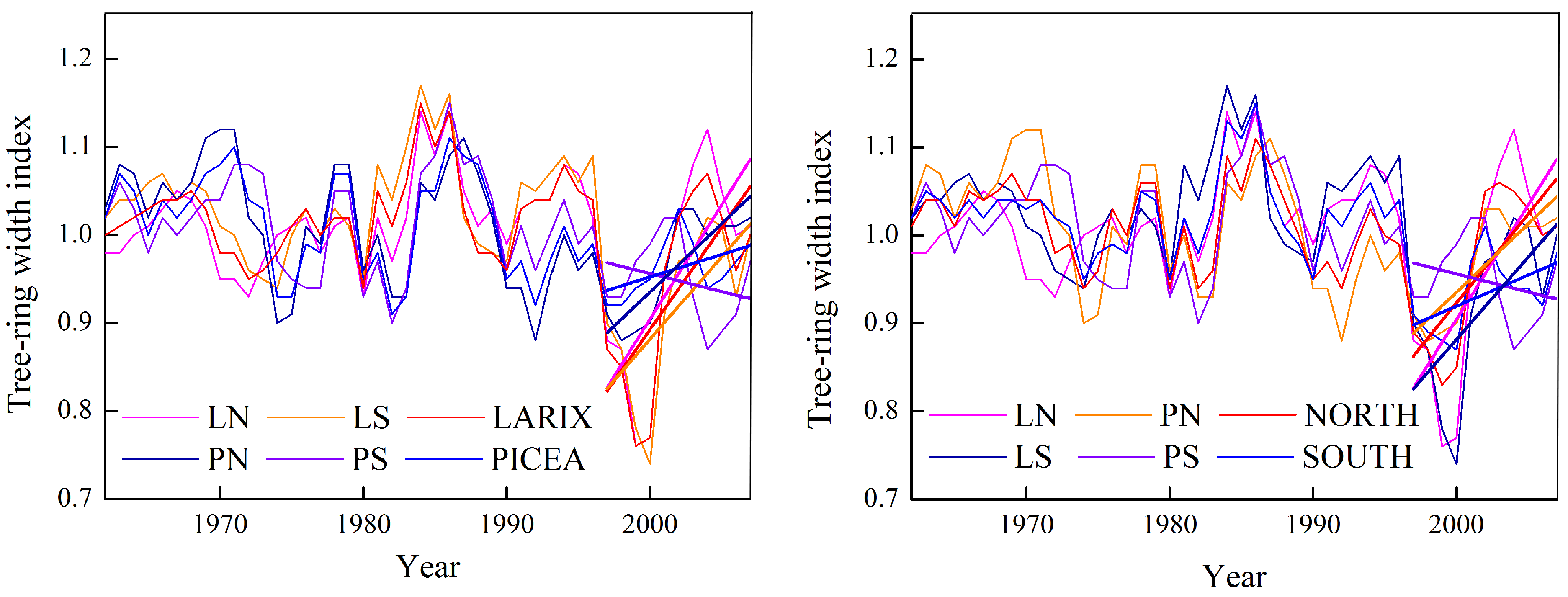 Forests 06 00116 g006 1024
