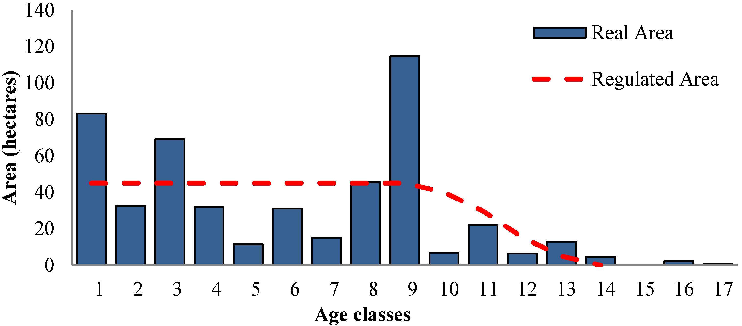 Forests 06 00163 g006 1024