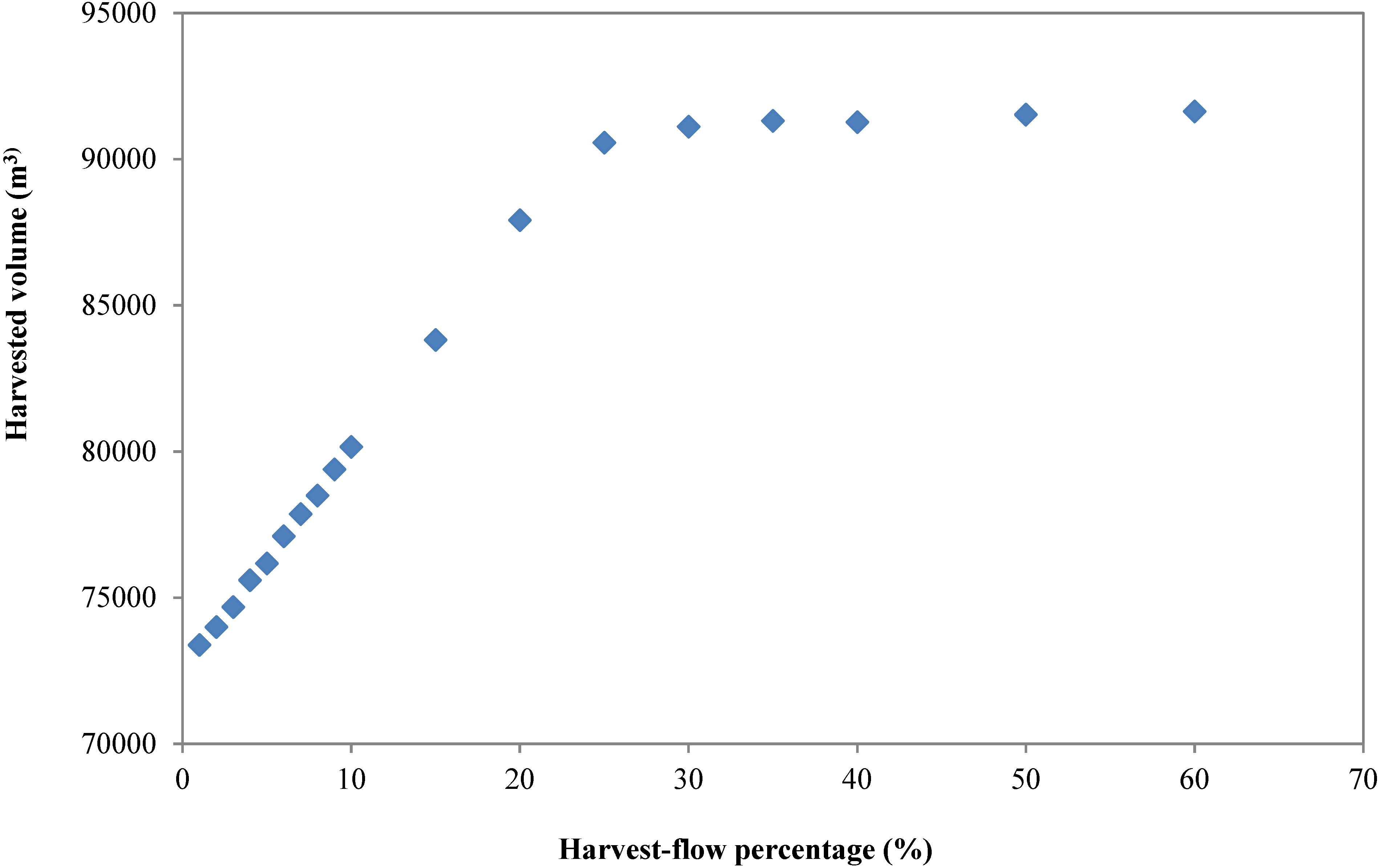 Forests 06 00163 g008 1024