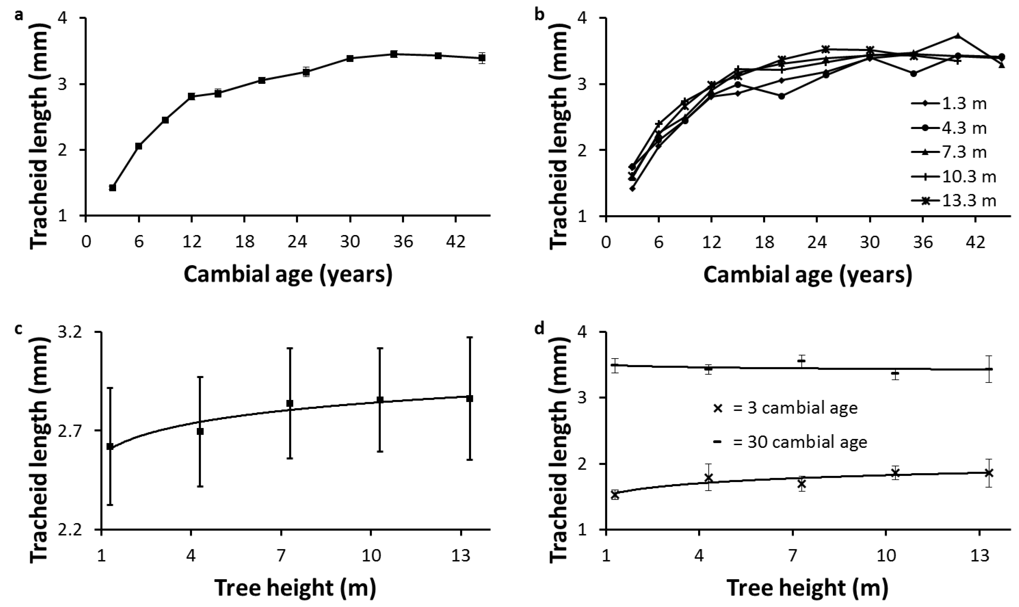 Forests 06 00183 g001 1024