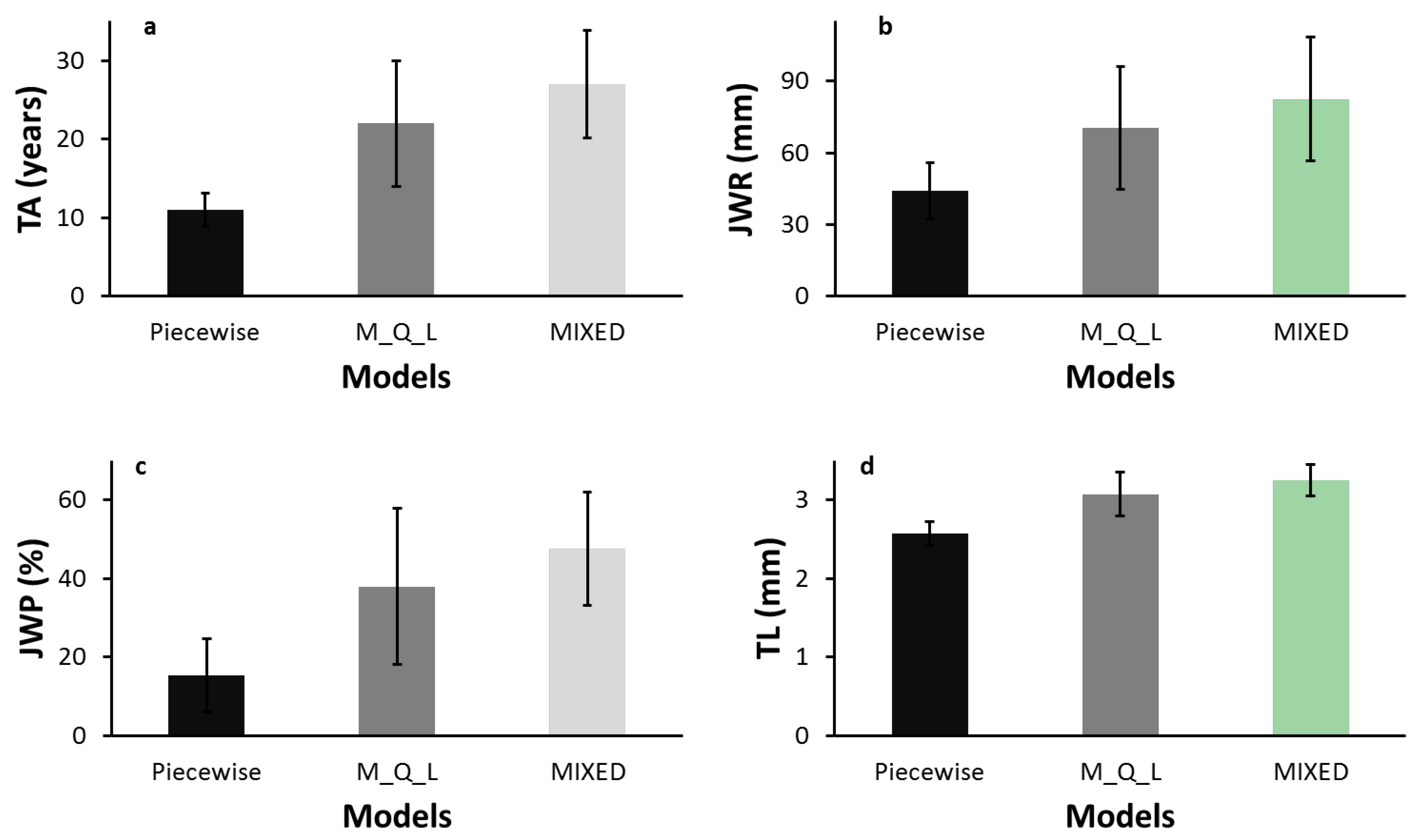 Forests 06 00183 g002 1024