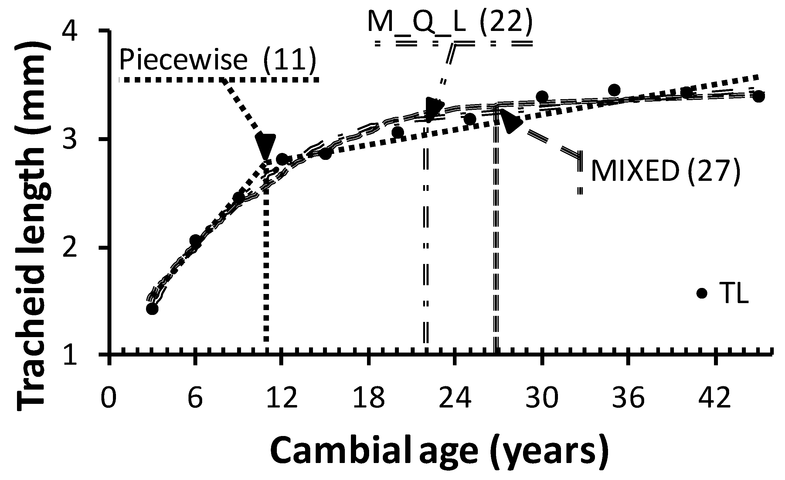 Forests 06 00183 g003 1024