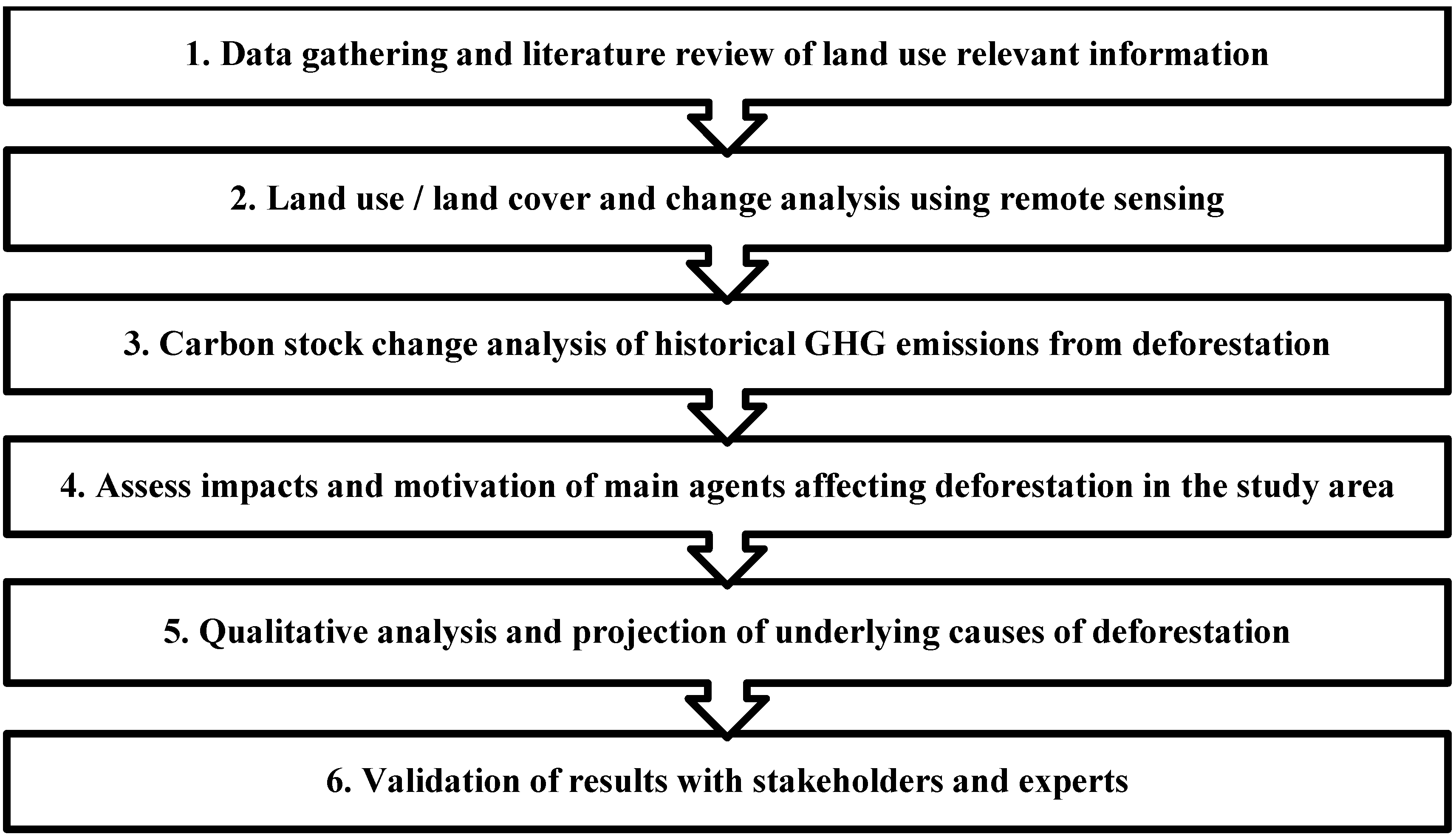 Frontiers  Assessing the effectiveness of landscape-scale forest