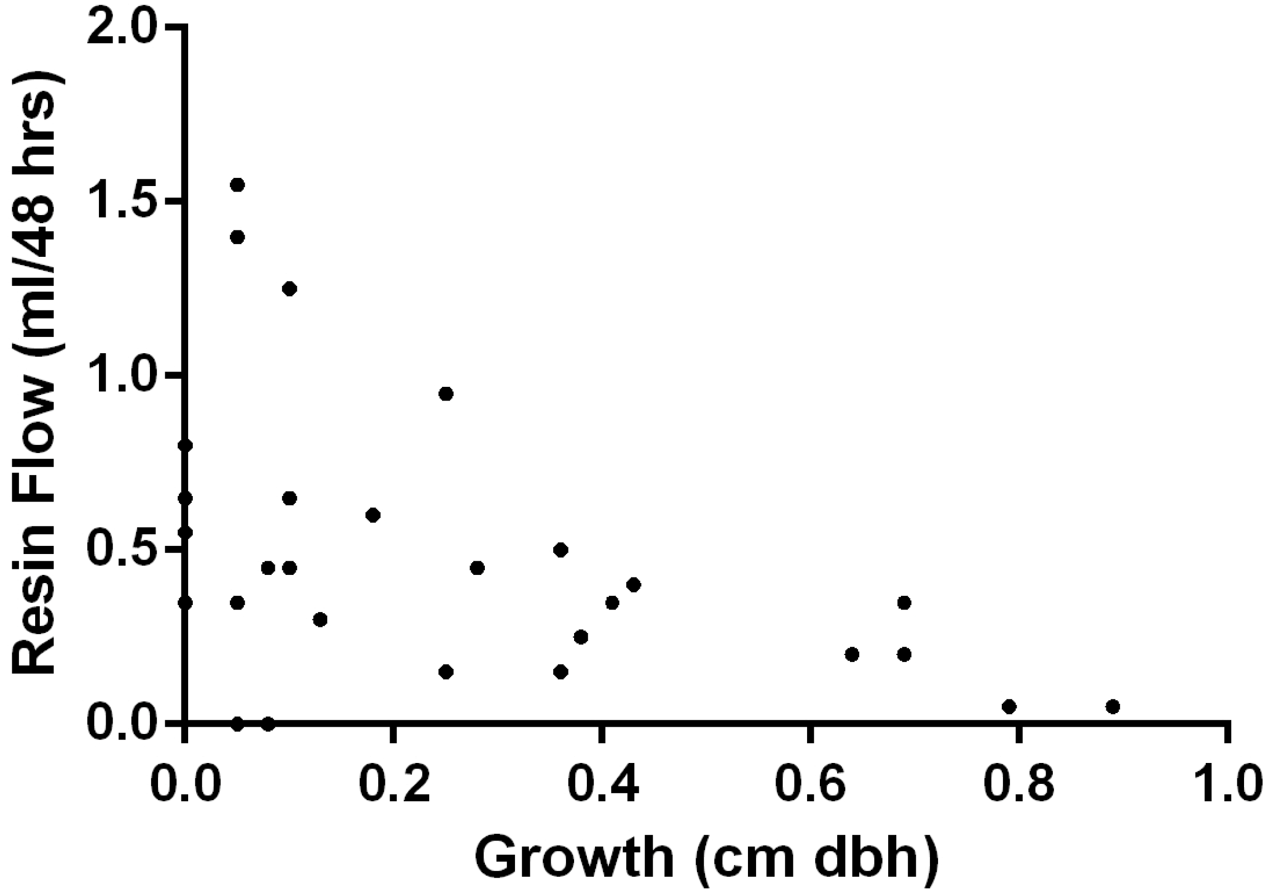 Forests 06 00280 g002 1024