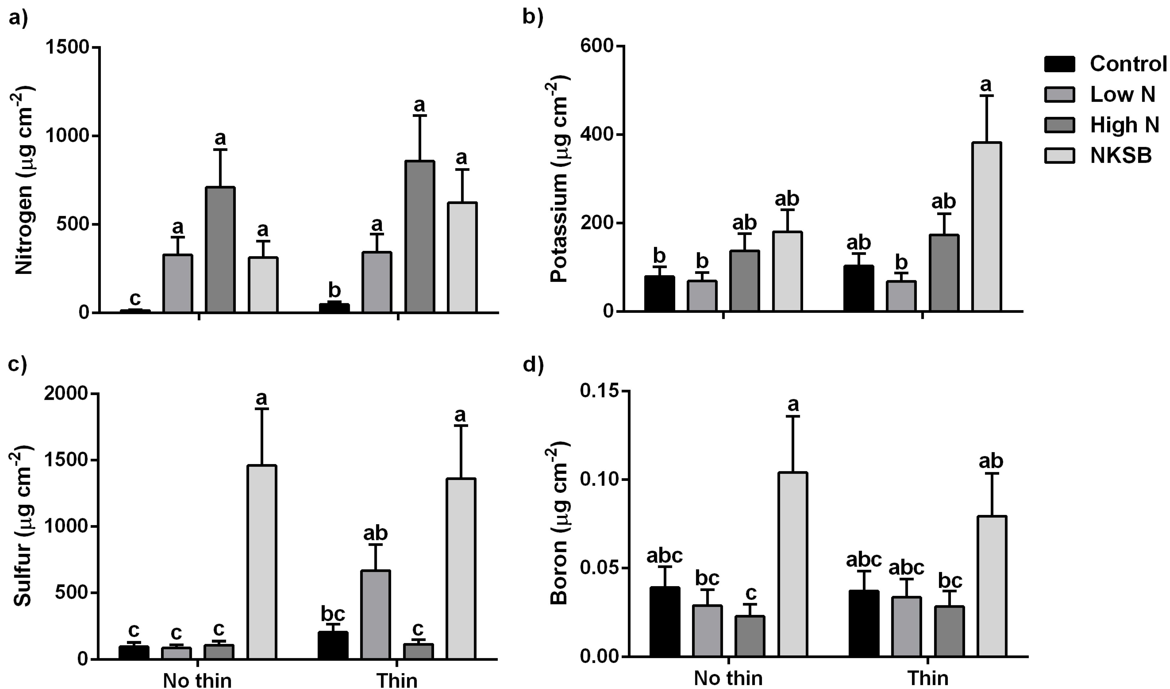 Forests 06 00280 g004 1024