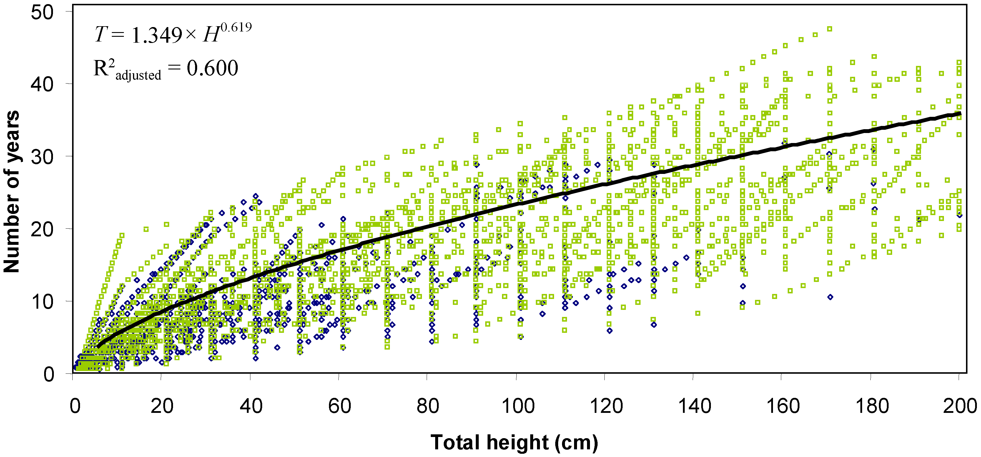 Forests 06 00344 g004 1024