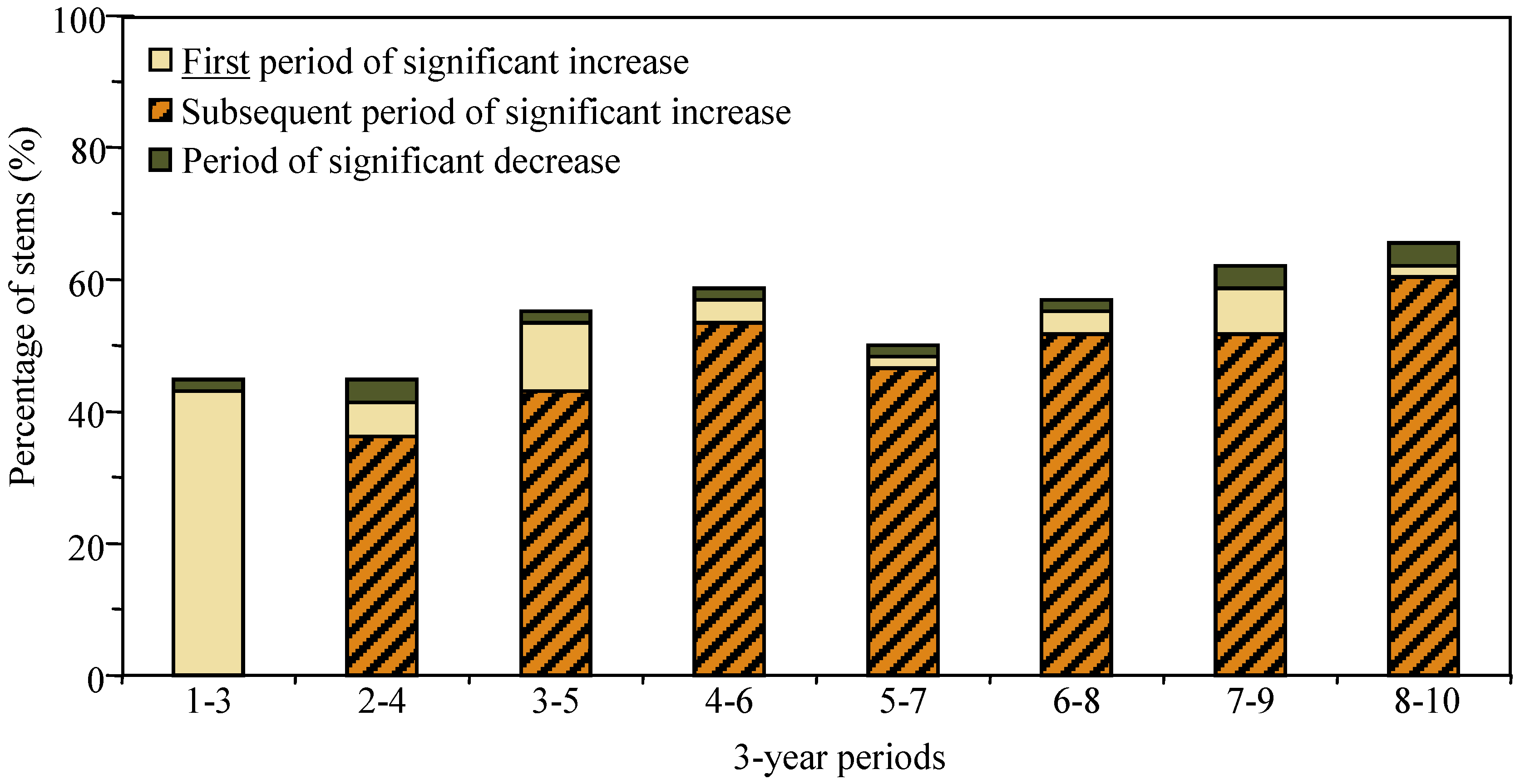 Forests 06 00344 g007 1024