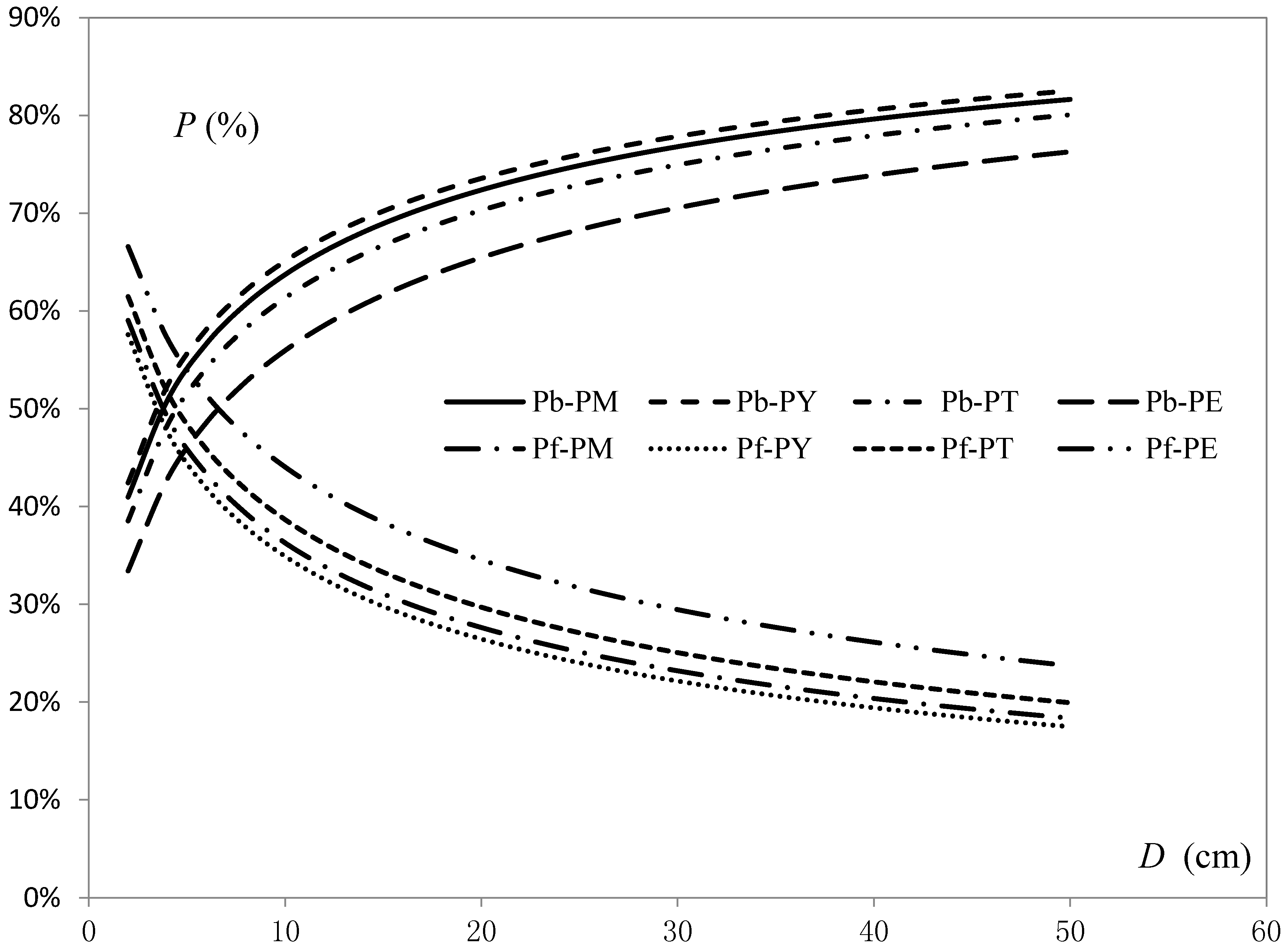 Forests 06 00433 g003