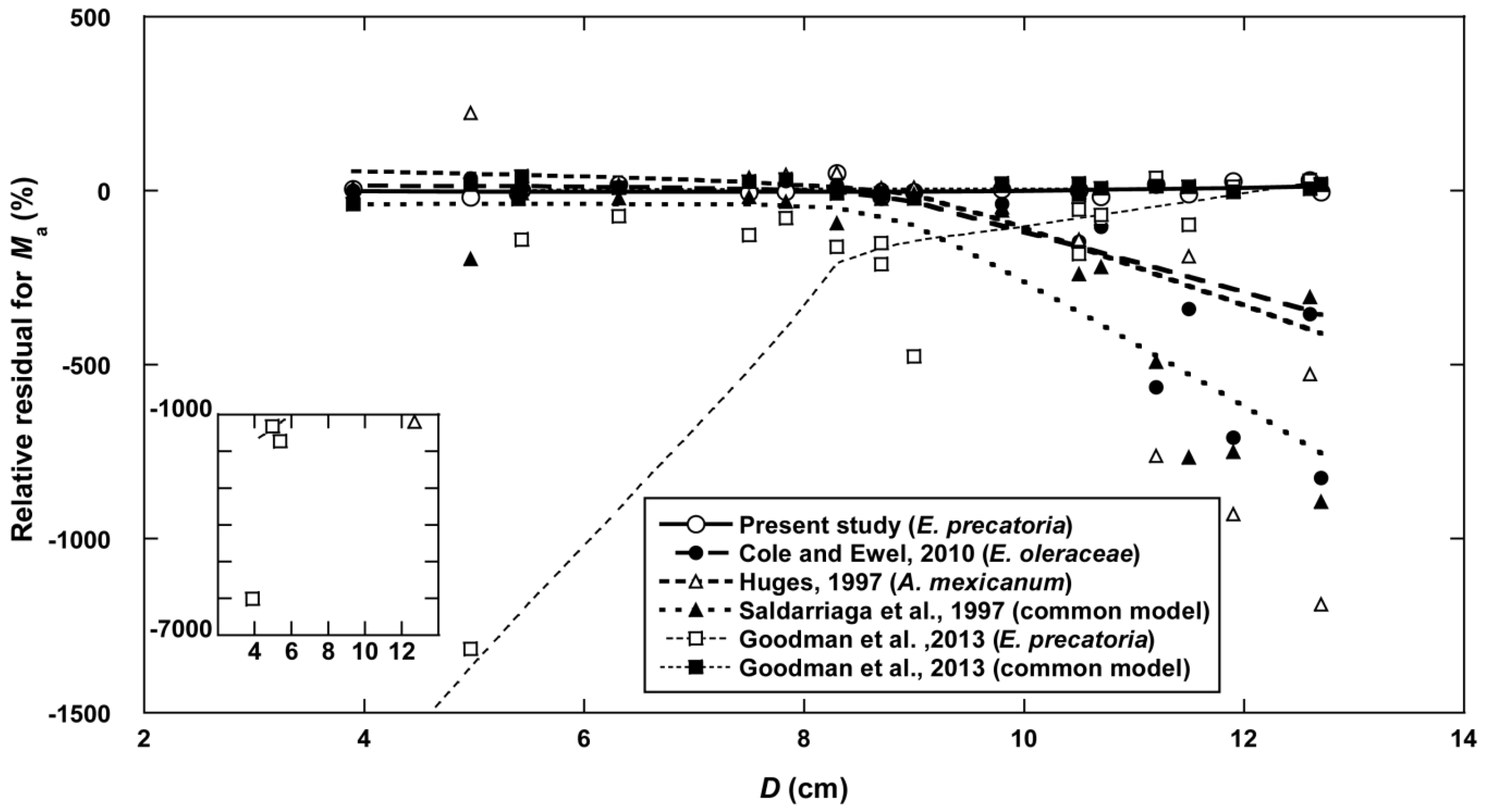 Forests 06 00450 g002