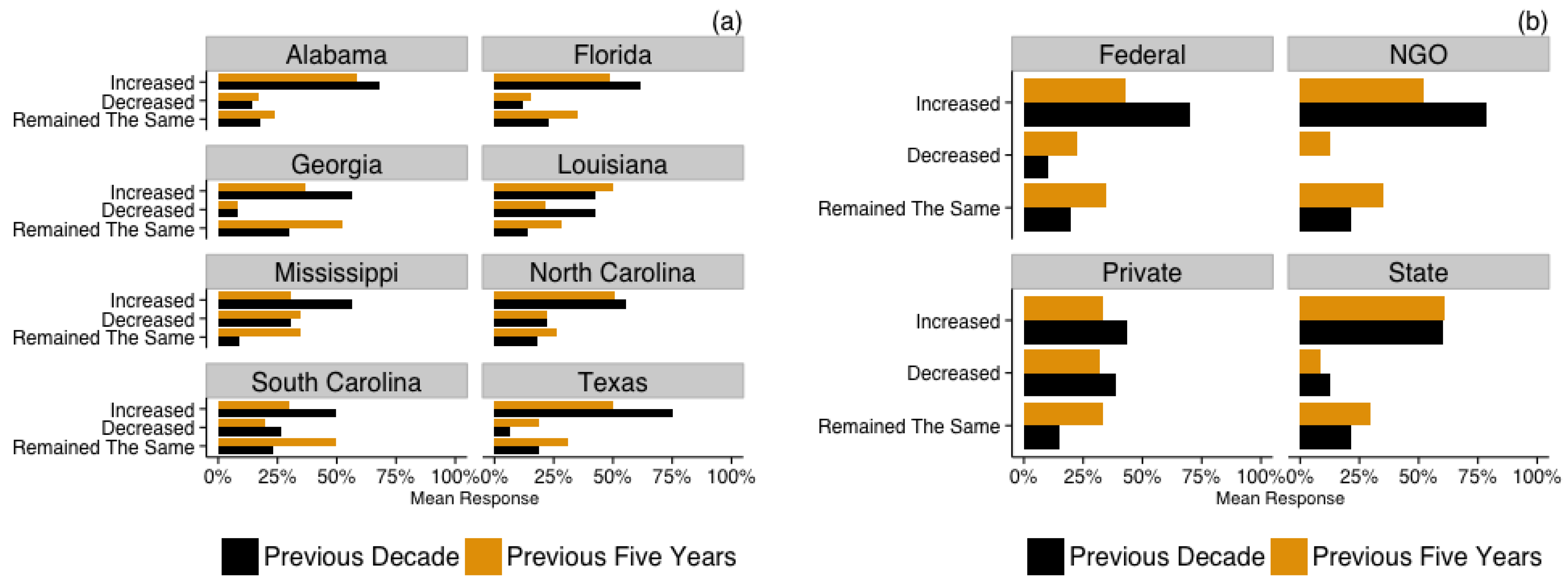 Forests 06 00561 g001 1024