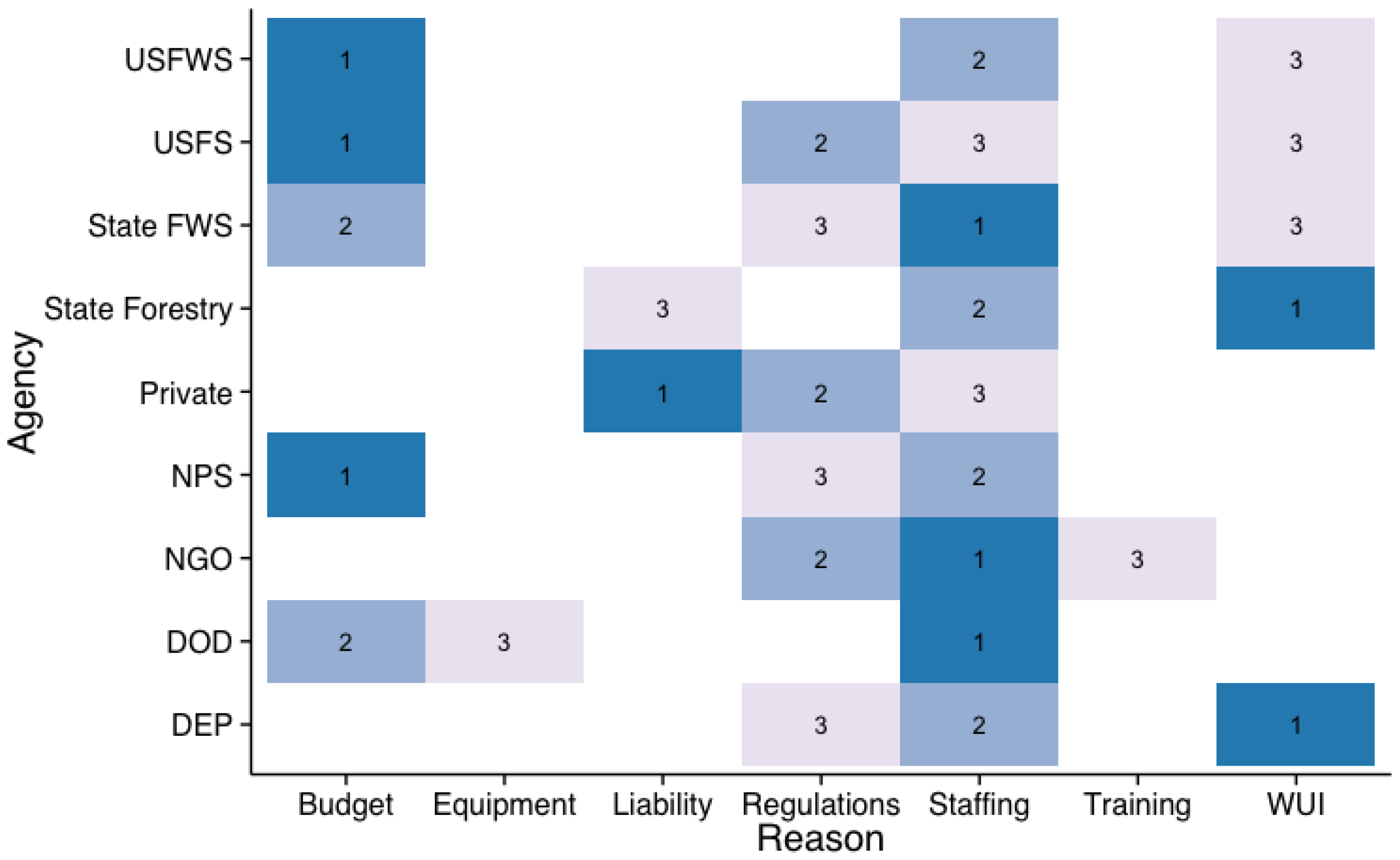 Forests 06 00561 g002 1024