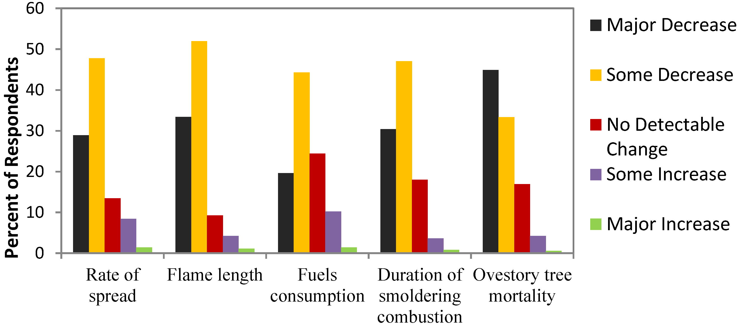 Forests 06 00561 g005 1024