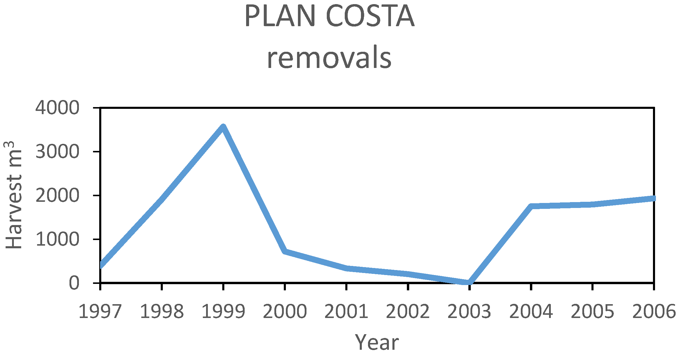 Forests 06 00670 g005 1024
