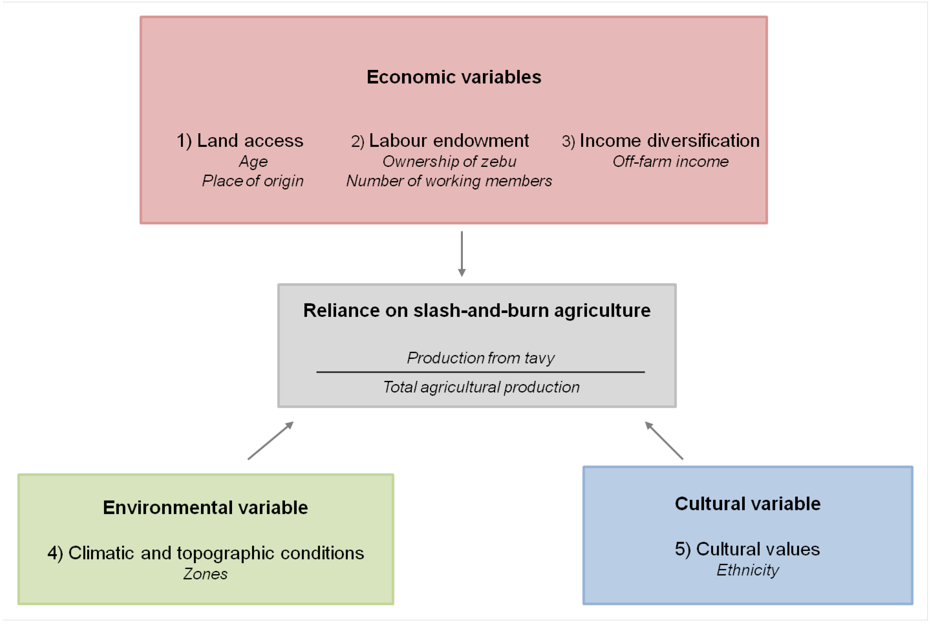 Forests 06 00748 g003 1024