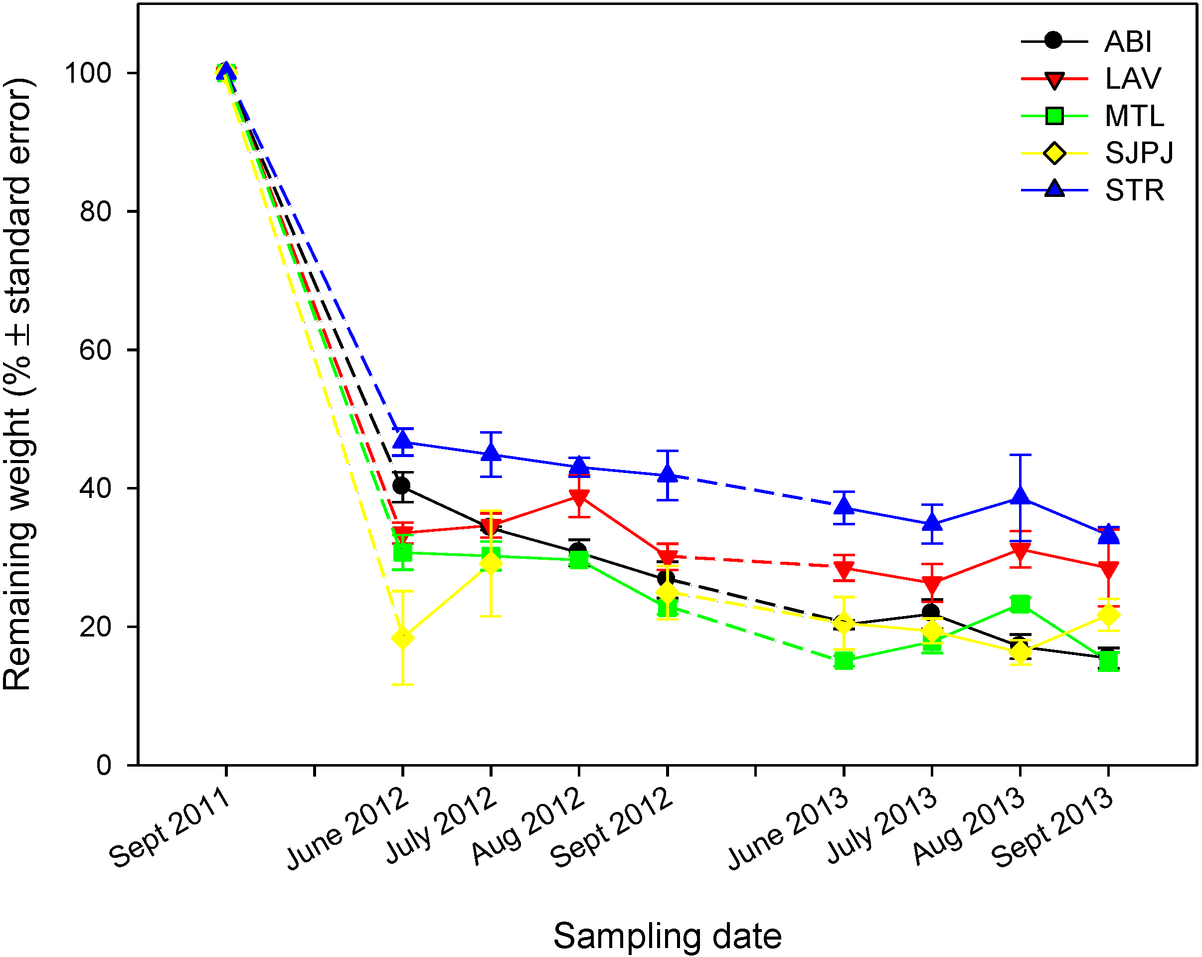 Forests 06 00769 g003