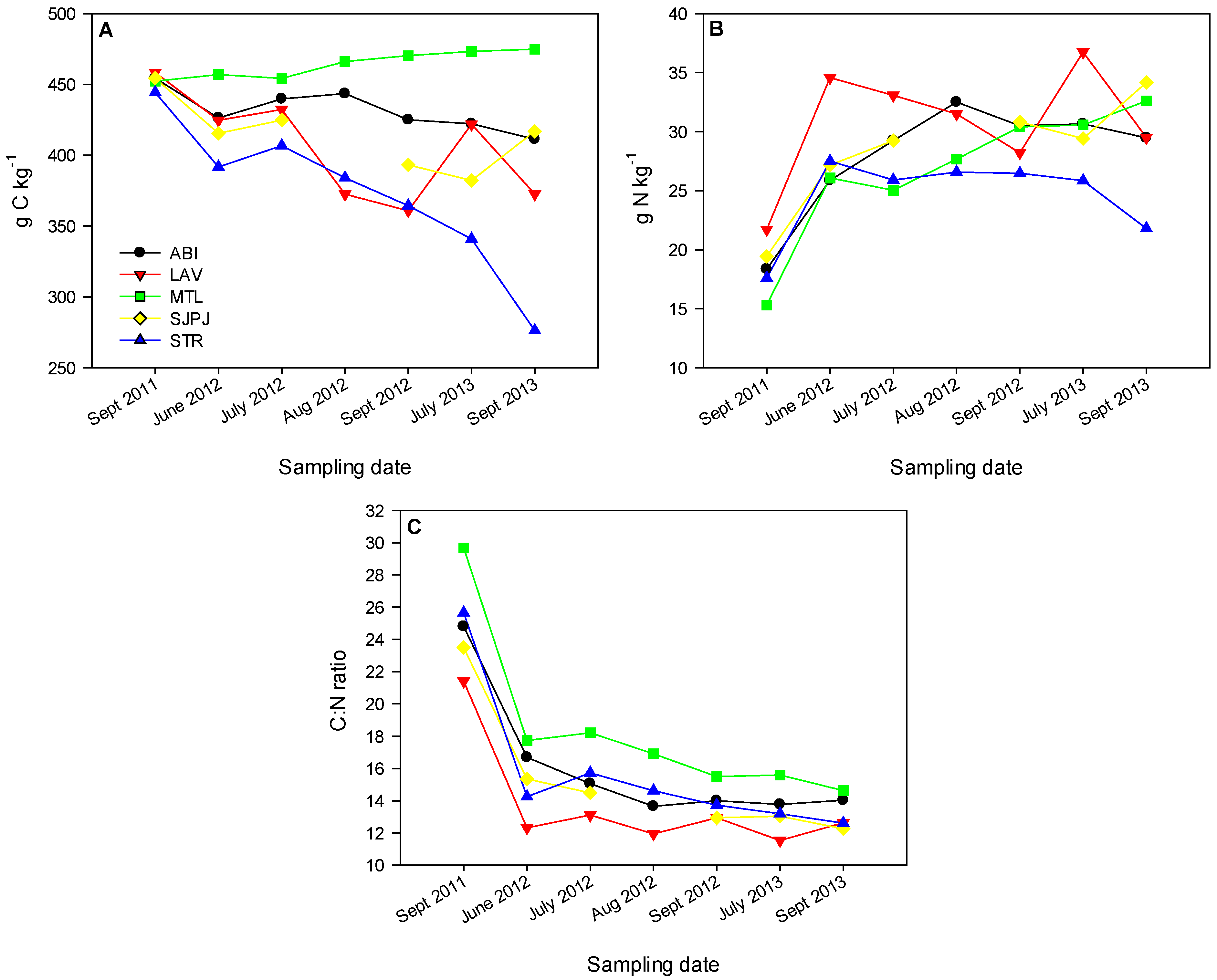 Forests 06 00769 g004