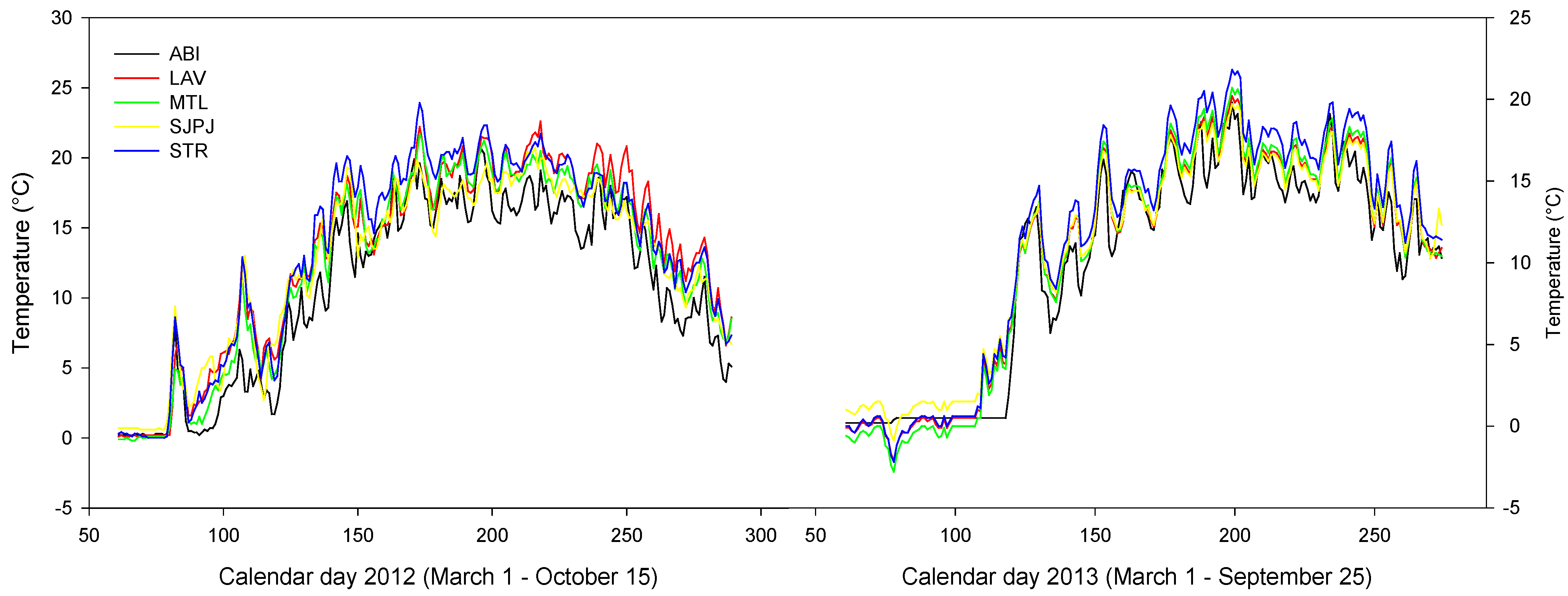 Forests 06 00769 g005